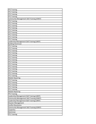 PTC Training
PTC Training
PTC Training
PTC Training
Community Management Skill Training (CMST)
PTC Training
PTC Training
PTC Training
PTC Training
PTC Training
PTC Training
PTC Training
PTC Training
PTC Training
Leadership Management Skill Training (LMST)
Building Electrician
PTC Training
PTC Training
PTC Training
PTC Training
PTC Training
PTC Training
PTC Training
PTC Training
PTC Training
PTC Training
PTC Training
PTC Training
PTC Training
PTC Training
Mobile Repairing
PTC Training
PTC Training
PTC Training
PTC Training
PTC Training
Mobile Repairing
PTC Training
Leadership Management Skill Training (LMST)
Community Management Skill Training (CMST)
Leadership Management Skill Training (LMST)
Disaster Management
Conflict Resolution
Community Management Skill Training (CMST)
Carpentry
Electrician
PTC Training
 