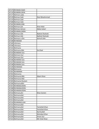 87175 REHMAN ZAAD
87176 REHMAN ZADA
87177 Rehman zada
87178 Rehman Zadi Dost Muahmmad
87179 Rehman Zadi
87180 Rehman Zaib
87181 REHMAN ZAIB
87182 Rehman Zali Khan Wali
87183 Rehman Zaman Abdul Jaleel
87184 REHMAN ZARIN
87185 Rehman Zeb Bakhat Shahzeb
87186 Rehman Zeb Bakhat Shahzeb
87187 Rehman-u-Din Ashraf Udin
87188 REHMANA
87189 rehmana
87190 rehmana
87191 Rehmana
87192 Rehmana Bibi Gul Dad
87193 REHMANI GUL
87194 Rehmani Gul
87195 Rehmani Gul
87196 REHMANI GUL
87197 REHMANI GUL
87198 REHMANI GUL
87199 REHMANIA
87200 Rehmania
87201 REHMANIA
87202 Rehmania
87203 Rehmania Bibi Adam Khan
87204 Rehmania Bibi
87205 Rehmania Rustam
87206 Rehmanuddin
87207 REHMANUDDIN
87208 REHMANUDDIN
87209 REHMANUDDIN
87210 Rehmanudin Khan Zareen
87211 Rehmanullah
87212 Rehmanullah
87213 Rehmanullah
87214 REHMANULLAH
87215 Rehmanullah
87216 Rehmanullah Yardullah Khan
87217 Rehmanullah Yardullah Khan
87218 Rehmanullah Karimullah
87219 Rehmanullah Muhabat Khan
87220 Rehmanullah Aman Gul
87221 Rehmanullah Mir Shali Khan
 