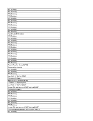 PTC Training
PTC Training
PTC Training
PTC Training
PTC Training
PTC Training
PTC Training
PTC Training
PTC Training
PTC Training
PTC Training
Hand made Embroidery
PTC Training
PTC Training
PTC Training
PTC Training
PTC Training
PTC Training
PTC Training
PTC Training
PTC Training
PTC Training
PTC Training
PTC Training
PTC Training
Parent Teacher Council (PTC)
Appreciative Inquiry
PTC Training
PTC Training
PTC Training
Livestock Ex Worker (LEW)
Computer Software
Agriculture Ex Worker (AEW)
Livestock Ex Worker (LEW)
Livestock Ex Worker (LEW)
Leadership Management Skill Training (LMST)
Computer Software
PTC Training
PTC Training
PTC Training
PTC Training
PTC Training
PTC Training
PTC Training
Leadership Management Skill Training (LMST)
Community Management Skill Training (CMST)
PTC Training
 