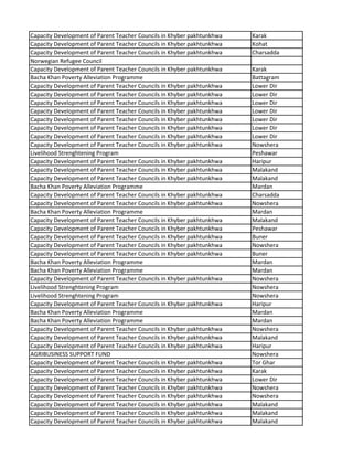 Capacity Development of Parent Teacher Councils in Khyber pakhtunkhwa Karak
Capacity Development of Parent Teacher Councils in Khyber pakhtunkhwa Kohat
Capacity Development of Parent Teacher Councils in Khyber pakhtunkhwa Charsadda
Norwegian Refugee Council
Capacity Development of Parent Teacher Councils in Khyber pakhtunkhwa Karak
Bacha Khan Poverty Alleviation Programme Battagram
Capacity Development of Parent Teacher Councils in Khyber pakhtunkhwa Lower Dir
Capacity Development of Parent Teacher Councils in Khyber pakhtunkhwa Lower Dir
Capacity Development of Parent Teacher Councils in Khyber pakhtunkhwa Lower Dir
Capacity Development of Parent Teacher Councils in Khyber pakhtunkhwa Lower Dir
Capacity Development of Parent Teacher Councils in Khyber pakhtunkhwa Lower Dir
Capacity Development of Parent Teacher Councils in Khyber pakhtunkhwa Lower Dir
Capacity Development of Parent Teacher Councils in Khyber pakhtunkhwa Lower Dir
Capacity Development of Parent Teacher Councils in Khyber pakhtunkhwa Nowshera
Livelihood Strenghtening Program Peshawar
Capacity Development of Parent Teacher Councils in Khyber pakhtunkhwa Haripur
Capacity Development of Parent Teacher Councils in Khyber pakhtunkhwa Malakand
Capacity Development of Parent Teacher Councils in Khyber pakhtunkhwa Malakand
Bacha Khan Poverty Alleviation Programme Mardan
Capacity Development of Parent Teacher Councils in Khyber pakhtunkhwa Charsadda
Capacity Development of Parent Teacher Councils in Khyber pakhtunkhwa Nowshera
Bacha Khan Poverty Alleviation Programme Mardan
Capacity Development of Parent Teacher Councils in Khyber pakhtunkhwa Malakand
Capacity Development of Parent Teacher Councils in Khyber pakhtunkhwa Peshawar
Capacity Development of Parent Teacher Councils in Khyber pakhtunkhwa Buner
Capacity Development of Parent Teacher Councils in Khyber pakhtunkhwa Nowshera
Capacity Development of Parent Teacher Councils in Khyber pakhtunkhwa Buner
Bacha Khan Poverty Alleviation Programme Mardan
Bacha Khan Poverty Alleviation Programme Mardan
Capacity Development of Parent Teacher Councils in Khyber pakhtunkhwa Nowshera
Livelihood Strenghtening Program Nowshera
Livelihood Strenghtening Program Nowshera
Capacity Development of Parent Teacher Councils in Khyber pakhtunkhwa Haripur
Bacha Khan Poverty Alleviation Programme Mardan
Bacha Khan Poverty Alleviation Programme Mardan
Capacity Development of Parent Teacher Councils in Khyber pakhtunkhwa Nowshera
Capacity Development of Parent Teacher Councils in Khyber pakhtunkhwa Malakand
Capacity Development of Parent Teacher Councils in Khyber pakhtunkhwa Haripur
AGRIBUSINESS SUPPORT FUND Nowshera
Capacity Development of Parent Teacher Councils in Khyber pakhtunkhwa Tor Ghar
Capacity Development of Parent Teacher Councils in Khyber pakhtunkhwa Karak
Capacity Development of Parent Teacher Councils in Khyber pakhtunkhwa Lower Dir
Capacity Development of Parent Teacher Councils in Khyber pakhtunkhwa Nowshera
Capacity Development of Parent Teacher Councils in Khyber pakhtunkhwa Nowshera
Capacity Development of Parent Teacher Councils in Khyber pakhtunkhwa Malakand
Capacity Development of Parent Teacher Councils in Khyber pakhtunkhwa Malakand
Capacity Development of Parent Teacher Councils in Khyber pakhtunkhwa Malakand
 