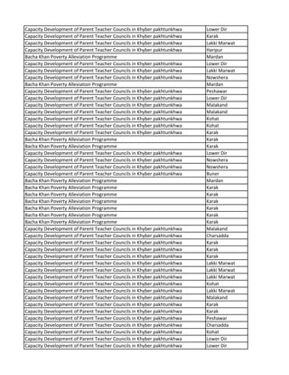 Capacity Development of Parent Teacher Councils in Khyber pakhtunkhwa Lower Dir
Capacity Development of Parent Teacher Councils in Khyber pakhtunkhwa Karak
Capacity Development of Parent Teacher Councils in Khyber pakhtunkhwa Lakki Marwat
Capacity Development of Parent Teacher Councils in Khyber pakhtunkhwa Haripur
Bacha Khan Poverty Alleviation Programme Mardan
Capacity Development of Parent Teacher Councils in Khyber pakhtunkhwa Lower Dir
Capacity Development of Parent Teacher Councils in Khyber pakhtunkhwa Lakki Marwat
Capacity Development of Parent Teacher Councils in Khyber pakhtunkhwa Nowshera
Bacha Khan Poverty Alleviation Programme Mardan
Capacity Development of Parent Teacher Councils in Khyber pakhtunkhwa Peshawar
Capacity Development of Parent Teacher Councils in Khyber pakhtunkhwa Lower Dir
Capacity Development of Parent Teacher Councils in Khyber pakhtunkhwa Malakand
Capacity Development of Parent Teacher Councils in Khyber pakhtunkhwa Malakand
Capacity Development of Parent Teacher Councils in Khyber pakhtunkhwa Kohat
Capacity Development of Parent Teacher Councils in Khyber pakhtunkhwa Kohat
Capacity Development of Parent Teacher Councils in Khyber pakhtunkhwa Karak
Bacha Khan Poverty Alleviation Programme Karak
Bacha Khan Poverty Alleviation Programme Karak
Capacity Development of Parent Teacher Councils in Khyber pakhtunkhwa Lower Dir
Capacity Development of Parent Teacher Councils in Khyber pakhtunkhwa Nowshera
Capacity Development of Parent Teacher Councils in Khyber pakhtunkhwa Nowshera
Capacity Development of Parent Teacher Councils in Khyber pakhtunkhwa Buner
Bacha Khan Poverty Alleviation Programme Mardan
Bacha Khan Poverty Alleviation Programme Karak
Bacha Khan Poverty Alleviation Programme Karak
Bacha Khan Poverty Alleviation Programme Karak
Bacha Khan Poverty Alleviation Programme Karak
Bacha Khan Poverty Alleviation Programme Karak
Bacha Khan Poverty Alleviation Programme Karak
Capacity Development of Parent Teacher Councils in Khyber pakhtunkhwa Malakand
Capacity Development of Parent Teacher Councils in Khyber pakhtunkhwa Charsadda
Capacity Development of Parent Teacher Councils in Khyber pakhtunkhwa Karak
Capacity Development of Parent Teacher Councils in Khyber pakhtunkhwa Karak
Capacity Development of Parent Teacher Councils in Khyber pakhtunkhwa Karak
Capacity Development of Parent Teacher Councils in Khyber pakhtunkhwa Lakki Marwat
Capacity Development of Parent Teacher Councils in Khyber pakhtunkhwa Lakki Marwat
Capacity Development of Parent Teacher Councils in Khyber pakhtunkhwa Lakki Marwat
Capacity Development of Parent Teacher Councils in Khyber pakhtunkhwa Kohat
Capacity Development of Parent Teacher Councils in Khyber pakhtunkhwa Lakki Marwat
Capacity Development of Parent Teacher Councils in Khyber pakhtunkhwa Malakand
Capacity Development of Parent Teacher Councils in Khyber pakhtunkhwa Karak
Capacity Development of Parent Teacher Councils in Khyber pakhtunkhwa Karak
Capacity Development of Parent Teacher Councils in Khyber pakhtunkhwa Peshawar
Capacity Development of Parent Teacher Councils in Khyber pakhtunkhwa Charsadda
Capacity Development of Parent Teacher Councils in Khyber pakhtunkhwa Kohat
Capacity Development of Parent Teacher Councils in Khyber pakhtunkhwa Lower Dir
Capacity Development of Parent Teacher Councils in Khyber pakhtunkhwa Lower Dir
 