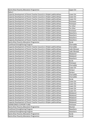 Bacha Khan Poverty Alleviation Programme Upper Dir
Raha 2
Capacity Development of Parent Teacher Councils in Khyber pakhtunkhwa Lower Dir
Capacity Development of Parent Teacher Councils in Khyber pakhtunkhwa Lower Dir
Capacity Development of Parent Teacher Councils in Khyber pakhtunkhwa Lower Dir
Capacity Development of Parent Teacher Councils in Khyber pakhtunkhwa Peshawar
Capacity Development of Parent Teacher Councils in Khyber pakhtunkhwa Peshawar
Capacity Development of Parent Teacher Councils in Khyber pakhtunkhwa Tor Ghar
Capacity Development of Parent Teacher Councils in Khyber pakhtunkhwa Tor Ghar
Capacity Development of Parent Teacher Councils in Khyber pakhtunkhwa Peshawar
Capacity Development of Parent Teacher Councils in Khyber pakhtunkhwa Nowshera
Capacity Development of Parent Teacher Councils in Khyber pakhtunkhwa Nowshera
Capacity Development of Parent Teacher Councils in Khyber pakhtunkhwa Nowshera
Capacity Development of Parent Teacher Councils in Khyber pakhtunkhwa Nowshera
Bacha Khan Poverty Alleviation Programme Karak
Livelihood Strenghtening Program Charsadda
Capacity Development of Parent Teacher Councils in Khyber pakhtunkhwa Charsadda
Capacity Development of Parent Teacher Councils in Khyber pakhtunkhwa Lakki Marwat
Capacity Development of Parent Teacher Councils in Khyber pakhtunkhwa Lakki Marwat
Capacity Development of Parent Teacher Councils in Khyber pakhtunkhwa Malakand
Capacity Development of Parent Teacher Councils in Khyber pakhtunkhwa Malakand
Capacity Development of Parent Teacher Councils in Khyber pakhtunkhwa Nowshera
Capacity Development of Parent Teacher Councils in Khyber pakhtunkhwa Karak
Capacity Development of Parent Teacher Councils in Khyber pakhtunkhwa Peshawar
Capacity Development of Parent Teacher Councils in Khyber pakhtunkhwa Charsadda
Capacity Development of Parent Teacher Councils in Khyber pakhtunkhwa Lower Dir
Capacity Development of Parent Teacher Councils in Khyber pakhtunkhwa Haripur
Capacity Development of Parent Teacher Councils in Khyber pakhtunkhwa Haripur
Capacity Development of Parent Teacher Councils in Khyber pakhtunkhwa Charsadda
Capacity Development of Parent Teacher Councils in Khyber pakhtunkhwa Charsadda
Capacity Development of Parent Teacher Councils in Khyber pakhtunkhwa Karak
Capacity Development of Parent Teacher Councils in Khyber pakhtunkhwa Lower Dir
Capacity Development of Parent Teacher Councils in Khyber pakhtunkhwa Lower Dir
Capacity Development of Parent Teacher Councils in Khyber pakhtunkhwa Lower Dir
Capacity Development of Parent Teacher Councils in Khyber pakhtunkhwa Lower Dir
Capacity Development of Parent Teacher Councils in Khyber pakhtunkhwa Lower Dir
Capacity Development of Parent Teacher Councils in Khyber pakhtunkhwa Malakand
Capacity Development of Parent Teacher Councils in Khyber pakhtunkhwa Malakand
Capacity Development of Parent Teacher Councils in Khyber pakhtunkhwa Malakand
Capacity Development of Parent Teacher Councils in Khyber pakhtunkhwa Malakand
Capacity Development of Parent Teacher Councils in Khyber pakhtunkhwa Malakand
AGRIBUSINESS SUPPORT FUND Peshawar
Bacha Khan Poverty Alleviation Programme Mardan
Livelihood Strenghtening Program Nowshera
Livelihood Strenghtening Program Nowshera
Bacha Khan Poverty Alleviation Programme Karak
Bacha Khan Poverty Alleviation Programme Karak
 