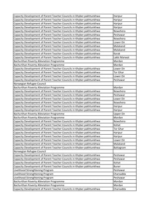 Capacity Development of Parent Teacher Councils in Khyber pakhtunkhwa Haripur
Capacity Development of Parent Teacher Councils in Khyber pakhtunkhwa Haripur
Capacity Development of Parent Teacher Councils in Khyber pakhtunkhwa Haripur
Capacity Development of Parent Teacher Councils in Khyber pakhtunkhwa Haripur
Capacity Development of Parent Teacher Councils in Khyber pakhtunkhwa Nowshera
Capacity Development of Parent Teacher Councils in Khyber pakhtunkhwa Peshawar
Capacity Development of Parent Teacher Councils in Khyber pakhtunkhwa Nowshera
Capacity Development of Parent Teacher Councils in Khyber pakhtunkhwa Lower Dir
Capacity Development of Parent Teacher Councils in Khyber pakhtunkhwa Malakand
Capacity Development of Parent Teacher Councils in Khyber pakhtunkhwa Malakand
Capacity Development of Parent Teacher Councils in Khyber pakhtunkhwa Karak
Capacity Development of Parent Teacher Councils in Khyber pakhtunkhwa Lakki Marwat
Bacha Khan Poverty Alleviation Programme Mardan
Bacha Khan Poverty Alleviation Programme Mardan
Capacity Development of Parent Teacher Councils in Khyber pakhtunkhwa Lower Dir
Capacity Development of Parent Teacher Councils in Khyber pakhtunkhwa Tor Ghar
Capacity Development of Parent Teacher Councils in Khyber pakhtunkhwa Lower Dir
Capacity Development of Parent Teacher Councils in Khyber pakhtunkhwa Peshawar
Norwegian Refugee Council
Bacha Khan Poverty Alleviation Programme Mardan
Capacity Development of Parent Teacher Councils in Khyber pakhtunkhwa Nowshera
Capacity Development of Parent Teacher Councils in Khyber pakhtunkhwa Peshawar
Capacity Development of Parent Teacher Councils in Khyber pakhtunkhwa Lower Dir
Capacity Development of Parent Teacher Councils in Khyber pakhtunkhwa Nowshera
Capacity Development of Parent Teacher Councils in Khyber pakhtunkhwa Haripur
Capacity Development of Parent Teacher Councils in Khyber pakhtunkhwa Haripur
Bacha Khan Poverty Alleviation Programme Upper Dir
Bacha Khan Poverty Alleviation Programme Mardan
Capacity Development of Parent Teacher Councils in Khyber pakhtunkhwa Nowshera
Capacity Development of Parent Teacher Councils in Khyber pakhtunkhwa Kohat
Capacity Development of Parent Teacher Councils in Khyber pakhtunkhwa Tor Ghar
Capacity Development of Parent Teacher Councils in Khyber pakhtunkhwa Haripur
Capacity Development of Parent Teacher Councils in Khyber pakhtunkhwa Haripur
Capacity Development of Parent Teacher Councils in Khyber pakhtunkhwa Lower Dir
Capacity Development of Parent Teacher Councils in Khyber pakhtunkhwa Malakand
Capacity Development of Parent Teacher Councils in Khyber pakhtunkhwa Battagram
Norwegian Refugee Council
Capacity Development of Parent Teacher Councils in Khyber pakhtunkhwa Peshawar
Capacity Development of Parent Teacher Councils in Khyber pakhtunkhwa Peshawar
Capacity Development of Parent Teacher Councils in Khyber pakhtunkhwa Kohat
Capacity Development of Parent Teacher Councils in Khyber pakhtunkhwa Buner
Livelihood Strenghtening Program Peshawar
Livelihood Strenghtening Program Charsadda
Livelihood Strenghtening Program Peshawar
Bacha Khan Poverty Alleviation Programme Mardan
Bacha Khan Poverty Alleviation Programme Mardan
Capacity Development of Parent Teacher Councils in Khyber pakhtunkhwa Charsadda
 