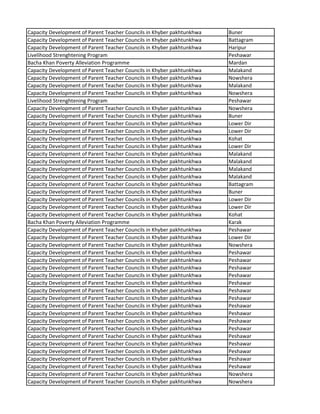 Capacity Development of Parent Teacher Councils in Khyber pakhtunkhwa Buner
Capacity Development of Parent Teacher Councils in Khyber pakhtunkhwa Battagram
Capacity Development of Parent Teacher Councils in Khyber pakhtunkhwa Haripur
Livelihood Strenghtening Program Peshawar
Bacha Khan Poverty Alleviation Programme Mardan
Capacity Development of Parent Teacher Councils in Khyber pakhtunkhwa Malakand
Capacity Development of Parent Teacher Councils in Khyber pakhtunkhwa Nowshera
Capacity Development of Parent Teacher Councils in Khyber pakhtunkhwa Malakand
Capacity Development of Parent Teacher Councils in Khyber pakhtunkhwa Nowshera
Livelihood Strenghtening Program Peshawar
Capacity Development of Parent Teacher Councils in Khyber pakhtunkhwa Nowshera
Capacity Development of Parent Teacher Councils in Khyber pakhtunkhwa Buner
Capacity Development of Parent Teacher Councils in Khyber pakhtunkhwa Lower Dir
Capacity Development of Parent Teacher Councils in Khyber pakhtunkhwa Lower Dir
Capacity Development of Parent Teacher Councils in Khyber pakhtunkhwa Kohat
Capacity Development of Parent Teacher Councils in Khyber pakhtunkhwa Lower Dir
Capacity Development of Parent Teacher Councils in Khyber pakhtunkhwa Malakand
Capacity Development of Parent Teacher Councils in Khyber pakhtunkhwa Malakand
Capacity Development of Parent Teacher Councils in Khyber pakhtunkhwa Malakand
Capacity Development of Parent Teacher Councils in Khyber pakhtunkhwa Malakand
Capacity Development of Parent Teacher Councils in Khyber pakhtunkhwa Battagram
Capacity Development of Parent Teacher Councils in Khyber pakhtunkhwa Buner
Capacity Development of Parent Teacher Councils in Khyber pakhtunkhwa Lower Dir
Capacity Development of Parent Teacher Councils in Khyber pakhtunkhwa Lower Dir
Capacity Development of Parent Teacher Councils in Khyber pakhtunkhwa Kohat
Bacha Khan Poverty Alleviation Programme Karak
Capacity Development of Parent Teacher Councils in Khyber pakhtunkhwa Peshawar
Capacity Development of Parent Teacher Councils in Khyber pakhtunkhwa Lower Dir
Capacity Development of Parent Teacher Councils in Khyber pakhtunkhwa Nowshera
Capacity Development of Parent Teacher Councils in Khyber pakhtunkhwa Peshawar
Capacity Development of Parent Teacher Councils in Khyber pakhtunkhwa Peshawar
Capacity Development of Parent Teacher Councils in Khyber pakhtunkhwa Peshawar
Capacity Development of Parent Teacher Councils in Khyber pakhtunkhwa Peshawar
Capacity Development of Parent Teacher Councils in Khyber pakhtunkhwa Peshawar
Capacity Development of Parent Teacher Councils in Khyber pakhtunkhwa Peshawar
Capacity Development of Parent Teacher Councils in Khyber pakhtunkhwa Peshawar
Capacity Development of Parent Teacher Councils in Khyber pakhtunkhwa Peshawar
Capacity Development of Parent Teacher Councils in Khyber pakhtunkhwa Peshawar
Capacity Development of Parent Teacher Councils in Khyber pakhtunkhwa Peshawar
Capacity Development of Parent Teacher Councils in Khyber pakhtunkhwa Peshawar
Capacity Development of Parent Teacher Councils in Khyber pakhtunkhwa Peshawar
Capacity Development of Parent Teacher Councils in Khyber pakhtunkhwa Peshawar
Capacity Development of Parent Teacher Councils in Khyber pakhtunkhwa Peshawar
Capacity Development of Parent Teacher Councils in Khyber pakhtunkhwa Peshawar
Capacity Development of Parent Teacher Councils in Khyber pakhtunkhwa Peshawar
Capacity Development of Parent Teacher Councils in Khyber pakhtunkhwa Nowshera
Capacity Development of Parent Teacher Councils in Khyber pakhtunkhwa Nowshera
 