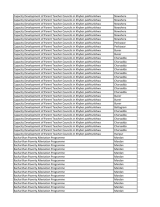 Capacity Development of Parent Teacher Councils in Khyber pakhtunkhwa Nowshera
Capacity Development of Parent Teacher Councils in Khyber pakhtunkhwa Nowshera
Capacity Development of Parent Teacher Councils in Khyber pakhtunkhwa Nowshera
Capacity Development of Parent Teacher Councils in Khyber pakhtunkhwa Nowshera
Capacity Development of Parent Teacher Councils in Khyber pakhtunkhwa Nowshera
Capacity Development of Parent Teacher Councils in Khyber pakhtunkhwa Nowshera
Capacity Development of Parent Teacher Councils in Khyber pakhtunkhwa Nowshera
Capacity Development of Parent Teacher Councils in Khyber pakhtunkhwa Peshawar
Capacity Development of Parent Teacher Councils in Khyber pakhtunkhwa Peshawar
Capacity Development of Parent Teacher Councils in Khyber pakhtunkhwa Buner
Capacity Development of Parent Teacher Councils in Khyber pakhtunkhwa Buner
Capacity Development of Parent Teacher Councils in Khyber pakhtunkhwa Charsadda
Capacity Development of Parent Teacher Councils in Khyber pakhtunkhwa Charsadda
Capacity Development of Parent Teacher Councils in Khyber pakhtunkhwa Charsadda
Capacity Development of Parent Teacher Councils in Khyber pakhtunkhwa Charsadda
Capacity Development of Parent Teacher Councils in Khyber pakhtunkhwa Charsadda
Capacity Development of Parent Teacher Councils in Khyber pakhtunkhwa Charsadda
Capacity Development of Parent Teacher Councils in Khyber pakhtunkhwa Charsadda
Capacity Development of Parent Teacher Councils in Khyber pakhtunkhwa Charsadda
Capacity Development of Parent Teacher Councils in Khyber pakhtunkhwa Charsadda
Capacity Development of Parent Teacher Councils in Khyber pakhtunkhwa Charsadda
Capacity Development of Parent Teacher Councils in Khyber pakhtunkhwa Buner
Capacity Development of Parent Teacher Councils in Khyber pakhtunkhwa Buner
Capacity Development of Parent Teacher Councils in Khyber pakhtunkhwa Buner
Capacity Development of Parent Teacher Councils in Khyber pakhtunkhwa Battagram
Capacity Development of Parent Teacher Councils in Khyber pakhtunkhwa Charsadda
Capacity Development of Parent Teacher Councils in Khyber pakhtunkhwa Charsadda
Capacity Development of Parent Teacher Councils in Khyber pakhtunkhwa Charsadda
Capacity Development of Parent Teacher Councils in Khyber pakhtunkhwa Charsadda
Capacity Development of Parent Teacher Councils in Khyber pakhtunkhwa Charsadda
Capacity Development of Parent Teacher Councils in Khyber pakhtunkhwa Charsadda
Capacity Development of Parent Teacher Councils in Khyber pakhtunkhwa Haripur
Bacha Khan Poverty Alleviation Programme Mardan
Bacha Khan Poverty Alleviation Programme Mardan
Bacha Khan Poverty Alleviation Programme Mardan
Bacha Khan Poverty Alleviation Programme Mardan
Bacha Khan Poverty Alleviation Programme Mardan
Bacha Khan Poverty Alleviation Programme Mardan
Bacha Khan Poverty Alleviation Programme Mardan
Bacha Khan Poverty Alleviation Programme Mardan
Bacha Khan Poverty Alleviation Programme Mardan
Bacha Khan Poverty Alleviation Programme Mardan
Bacha Khan Poverty Alleviation Programme Mardan
Bacha Khan Poverty Alleviation Programme Mardan
Bacha Khan Poverty Alleviation Programme Mardan
Bacha Khan Poverty Alleviation Programme Mardan
Bacha Khan Poverty Alleviation Programme Mardan
 