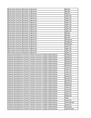Bacha Khan Poverty Alleviation Programme Mardan
Bacha Khan Poverty Alleviation Programme Mardan
Bacha Khan Poverty Alleviation Programme Mardan
Bacha Khan Poverty Alleviation Programme Upper Dir
Bacha Khan Poverty Alleviation Programme Upper Dir
Bacha Khan Poverty Alleviation Programme Upper Dir
Bacha Khan Poverty Alleviation Programme Upper Dir
Bacha Khan Poverty Alleviation Programme Upper Dir
Bacha Khan Poverty Alleviation Programme Upper Dir
Bacha Khan Poverty Alleviation Programme Upper Dir
Bacha Khan Poverty Alleviation Programme Upper Dir
Bacha Khan Poverty Alleviation Programme Mardan
Bacha Khan Poverty Alleviation Programme Mardan
Bacha Khan Poverty Alleviation Programme Mardan
Bacha Khan Poverty Alleviation Programme Battagram
Bacha Khan Poverty Alleviation Programme Battagram
Bacha Khan Poverty Alleviation Programme Battagram
Bacha Khan Poverty Alleviation Programme Upper Dir
Bacha Khan Poverty Alleviation Programme Upper Dir
Bacha Khan Poverty Alleviation Programme Upper Dir
Bacha Khan Poverty Alleviation Programme Upper Dir
Capacity Development of Parent Teacher Councils in Khyber pakhtunkhwa Malakand
Capacity Development of Parent Teacher Councils in Khyber pakhtunkhwa Malakand
Capacity Development of Parent Teacher Councils in Khyber pakhtunkhwa Malakand
Capacity Development of Parent Teacher Councils in Khyber pakhtunkhwa Malakand
Capacity Development of Parent Teacher Councils in Khyber pakhtunkhwa Malakand
Capacity Development of Parent Teacher Councils in Khyber pakhtunkhwa Malakand
Capacity Development of Parent Teacher Councils in Khyber pakhtunkhwa Lower Dir
Capacity Development of Parent Teacher Councils in Khyber pakhtunkhwa Lower Dir
Capacity Development of Parent Teacher Councils in Khyber pakhtunkhwa Lower Dir
Capacity Development of Parent Teacher Councils in Khyber pakhtunkhwa Lower Dir
Capacity Development of Parent Teacher Councils in Khyber pakhtunkhwa Nowshera
Capacity Development of Parent Teacher Councils in Khyber pakhtunkhwa Nowshera
Capacity Development of Parent Teacher Councils in Khyber pakhtunkhwa Nowshera
Capacity Development of Parent Teacher Councils in Khyber pakhtunkhwa Nowshera
Capacity Development of Parent Teacher Councils in Khyber pakhtunkhwa Malakand
Capacity Development of Parent Teacher Councils in Khyber pakhtunkhwa Lower Dir
Capacity Development of Parent Teacher Councils in Khyber pakhtunkhwa Lower Dir
Capacity Development of Parent Teacher Councils in Khyber pakhtunkhwa Lower Dir
Capacity Development of Parent Teacher Councils in Khyber pakhtunkhwa Lower Dir
Capacity Development of Parent Teacher Councils in Khyber pakhtunkhwa Malakand
Capacity Development of Parent Teacher Councils in Khyber pakhtunkhwa Kohat
Capacity Development of Parent Teacher Councils in Khyber pakhtunkhwa Lower Dir
Capacity Development of Parent Teacher Councils in Khyber pakhtunkhwa Lakki Marwat
Capacity Development of Parent Teacher Councils in Khyber pakhtunkhwa Lower Dir
Capacity Development of Parent Teacher Councils in Khyber pakhtunkhwa Nowshera
Capacity Development of Parent Teacher Councils in Khyber pakhtunkhwa Lakki Marwat
 