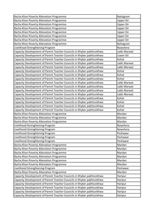 Bacha Khan Poverty Alleviation Programme Battagram
Bacha Khan Poverty Alleviation Programme Upper Dir
Bacha Khan Poverty Alleviation Programme Upper Dir
Bacha Khan Poverty Alleviation Programme Upper Dir
Bacha Khan Poverty Alleviation Programme Upper Dir
Bacha Khan Poverty Alleviation Programme Upper Dir
Bacha Khan Poverty Alleviation Programme Upper Dir
Bacha Khan Poverty Alleviation Programme Battagram
Livelihood Strenghtening Program Nowshera
Capacity Development of Parent Teacher Councils in Khyber pakhtunkhwa Lakki Marwat
Capacity Development of Parent Teacher Councils in Khyber pakhtunkhwa Lower Dir
Capacity Development of Parent Teacher Councils in Khyber pakhtunkhwa Kohat
Capacity Development of Parent Teacher Councils in Khyber pakhtunkhwa Lakki Marwat
Capacity Development of Parent Teacher Councils in Khyber pakhtunkhwa Lakki Marwat
Capacity Development of Parent Teacher Councils in Khyber pakhtunkhwa Kohat
Capacity Development of Parent Teacher Councils in Khyber pakhtunkhwa Kohat
Capacity Development of Parent Teacher Councils in Khyber pakhtunkhwa Kohat
Capacity Development of Parent Teacher Councils in Khyber pakhtunkhwa Lakki Marwat
Capacity Development of Parent Teacher Councils in Khyber pakhtunkhwa Lakki Marwat
Capacity Development of Parent Teacher Councils in Khyber pakhtunkhwa Lakki Marwat
Capacity Development of Parent Teacher Councils in Khyber pakhtunkhwa Lakki Marwat
Capacity Development of Parent Teacher Councils in Khyber pakhtunkhwa Kohat
Capacity Development of Parent Teacher Councils in Khyber pakhtunkhwa Kohat
Capacity Development of Parent Teacher Councils in Khyber pakhtunkhwa Kohat
Capacity Development of Parent Teacher Councils in Khyber pakhtunkhwa Kohat
Bacha Khan Poverty Alleviation Programme Mardan
Bacha Khan Poverty Alleviation Programme Mardan
Bacha Khan Poverty Alleviation Programme Mardan
Livelihood Strenghtening Program Nowshera
Livelihood Strenghtening Program Nowshera
Livelihood Strenghtening Program Peshawar
Livelihood Strenghtening Program Peshawar
Livelihood Strenghtening Program Peshawar
Bacha Khan Poverty Alleviation Programme Mardan
Bacha Khan Poverty Alleviation Programme Mardan
Bacha Khan Poverty Alleviation Programme Mardan
Bacha Khan Poverty Alleviation Programme Mardan
Bacha Khan Poverty Alleviation Programme Mardan
Bacha Khan Poverty Alleviation Programme Mardan
Livelihood Strenghtening Program Peshawar
Bacha Khan Poverty Alleviation Programme Mardan
Capacity Development of Parent Teacher Councils in Khyber pakhtunkhwa Haripur
Capacity Development of Parent Teacher Councils in Khyber pakhtunkhwa Haripur
Capacity Development of Parent Teacher Councils in Khyber pakhtunkhwa Haripur
Capacity Development of Parent Teacher Councils in Khyber pakhtunkhwa Haripur
Capacity Development of Parent Teacher Councils in Khyber pakhtunkhwa Haripur
Capacity Development of Parent Teacher Councils in Khyber pakhtunkhwa Haripur
 