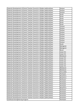 Capacity Development of Parent Teacher Councils in Khyber pakhtunkhwa Haripur
Capacity Development of Parent Teacher Councils in Khyber pakhtunkhwa Haripur
Capacity Development of Parent Teacher Councils in Khyber pakhtunkhwa Haripur
Capacity Development of Parent Teacher Councils in Khyber pakhtunkhwa Karak
Capacity Development of Parent Teacher Councils in Khyber pakhtunkhwa Karak
Capacity Development of Parent Teacher Councils in Khyber pakhtunkhwa Karak
Capacity Development of Parent Teacher Councils in Khyber pakhtunkhwa Karak
Capacity Development of Parent Teacher Councils in Khyber pakhtunkhwa Karak
Capacity Development of Parent Teacher Councils in Khyber pakhtunkhwa Karak
Capacity Development of Parent Teacher Councils in Khyber pakhtunkhwa Haripur
Capacity Development of Parent Teacher Councils in Khyber pakhtunkhwa Haripur
Capacity Development of Parent Teacher Councils in Khyber pakhtunkhwa Haripur
Capacity Development of Parent Teacher Councils in Khyber pakhtunkhwa Haripur
Capacity Development of Parent Teacher Councils in Khyber pakhtunkhwa Haripur
Capacity Development of Parent Teacher Councils in Khyber pakhtunkhwa Haripur
Capacity Development of Parent Teacher Councils in Khyber pakhtunkhwa Haripur
Capacity Development of Parent Teacher Councils in Khyber pakhtunkhwa Haripur
Capacity Development of Parent Teacher Councils in Khyber pakhtunkhwa Haripur
Capacity Development of Parent Teacher Councils in Khyber pakhtunkhwa Karak
Capacity Development of Parent Teacher Councils in Khyber pakhtunkhwa Battagram
Capacity Development of Parent Teacher Councils in Khyber pakhtunkhwa Battagram
Capacity Development of Parent Teacher Councils in Khyber pakhtunkhwa Buner
Capacity Development of Parent Teacher Councils in Khyber pakhtunkhwa Lower Dir
Capacity Development of Parent Teacher Councils in Khyber pakhtunkhwa Lower Dir
Capacity Development of Parent Teacher Councils in Khyber pakhtunkhwa Malakand
Capacity Development of Parent Teacher Councils in Khyber pakhtunkhwa Lower Dir
Capacity Development of Parent Teacher Councils in Khyber pakhtunkhwa Lower Dir
Capacity Development of Parent Teacher Councils in Khyber pakhtunkhwa Lower Dir
Capacity Development of Parent Teacher Councils in Khyber pakhtunkhwa Lower Dir
Capacity Development of Parent Teacher Councils in Khyber pakhtunkhwa Lower Dir
Capacity Development of Parent Teacher Councils in Khyber pakhtunkhwa Malakand
Capacity Development of Parent Teacher Councils in Khyber pakhtunkhwa Malakand
Capacity Development of Parent Teacher Councils in Khyber pakhtunkhwa Charsadda
Capacity Development of Parent Teacher Councils in Khyber pakhtunkhwa Peshawar
Capacity Development of Parent Teacher Councils in Khyber pakhtunkhwa Nowshera
Capacity Development of Parent Teacher Councils in Khyber pakhtunkhwa Nowshera
Capacity Development of Parent Teacher Councils in Khyber pakhtunkhwa Peshawar
Capacity Development of Parent Teacher Councils in Khyber pakhtunkhwa Peshawar
Capacity Development of Parent Teacher Councils in Khyber pakhtunkhwa Peshawar
Capacity Development of Parent Teacher Councils in Khyber pakhtunkhwa Peshawar
Capacity Development of Parent Teacher Councils in Khyber pakhtunkhwa Nowshera
Capacity Development of Parent Teacher Councils in Khyber pakhtunkhwa Peshawar
Capacity Development of Parent Teacher Councils in Khyber pakhtunkhwa Peshawar
Capacity Development of Parent Teacher Councils in Khyber pakhtunkhwa Peshawar
Capacity Development of Parent Teacher Councils in Khyber pakhtunkhwa Peshawar
Capacity Development of Parent Teacher Councils in Khyber pakhtunkhwa Peshawar
Livelihood Strenghtening Program Peshawar
 