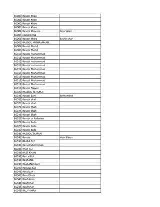 86000 Rasool Khan
86001 Rasool Khan
86002 Rasool Khan
86003 Rasool Khan
86004 Rasool Kheema Noor Alam
86005 rasool khna
86006 Rasool khwa Bashir khan
86007 RASOOL MOHAMMAD
86008 Rasool Mohd
86009 Rasool Mohd
86010 Rasool muhammad
86011 Rasool Muhammad
86012 Rasool muhammad
86013 Rasool muhammad
86014 Rasool Muhammad
86015 Rasool Muhammad
86016 Rasool Muhammad
86017 Rasool Muhammad
86018 Rasool Muhammad
86019 Rasool Nawaz
86020 RASOOL REHMAN
86021 Rasool Sani Behramand
86022 Rasool shah
86023 Rasool shah
86024 Rasool Shah
86025 Rasool Shah
86026 Rasool Shah
86027 Rasool ur Rehman
86028 Rasool Zada
86029 Rasool Zada
86030 Rasool zada
86031 RASOOL ZAMAN
86032 Rasora Noor Paras
86033 RASRA GUL
86034 Rassol Muhmmad
86035 RAST ALI
86036 RAST KHAN
86037 Rasta Bibi
86038 RASTANA
86039 RASTANULLAH
86040 Rastaya Gul
86041 Rasul Jan
86042 Rasul Shah
86043 Rauf Amin
86044 Rauf Khan
86045 Rauf Khan
86046 RAUF KHAN
 