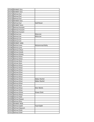 87269 REHMAT GUL
87270 REHMAT GUL
87271 Rehmat Gul
87272 Rehmat Gul
87273 Rehmat Gul
87274 REHMAT GUL
87275 Rehmat Gul Said Rozan
87276 REHMAT GULL
87277 Rehmat Hussain
87278 Rehmat Hussain
87279 Rehmat hussain
87280 Rehmat Jan Mula Jan
87281 Rehmat Jan Mula Jan
87282 Rehmat Jan
87283 Rehmat Jan
87284 REHMAT JANA
87285 Rehmat Jana Muhammad Rafiq
87286 Rehmat jana
87287 Rehmat Jehan
87288 Rehmat Ketab
87289 Rehmat Khaliq
87290 Rehmat Khan
87291 Rehmat Khan
87292 rehmat khan
87293 rehmat khan
87294 Rehmat Khan
87295 Rehmat Khan
87296 Rehmat Khan
87297 Rehmat Khan
87298 Rehmat Khan
87299 Rehmat Khan
87300 Rehmat Khan Abdur Rashid
87301 Rehmat Khan Abdur Rashid
87302 Rehmat Khan
87303 rehmat khan
87304 Rehmat Khan Sher Mohd.
87305 Rehmat Khan
87306 Rehmat Khela Anwar Shah
87307 Rehmat Mula
87308 Rehmat Nabi
87309 Rehmat Nawaz
87310 Rehmat Nica
87311 REHMAT NISA
87312 Rehmat Qadir Fazal Qadir
87313 Rehmat Qayoum
87314 Rehmat Shah
87315 Rehmat Shah
 