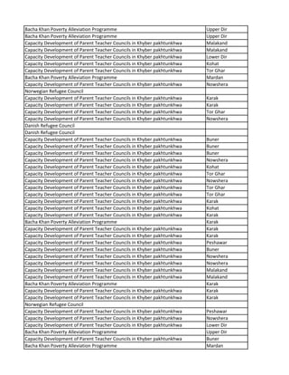 Bacha Khan Poverty Alleviation Programme Upper Dir
Bacha Khan Poverty Alleviation Programme Upper Dir
Capacity Development of Parent Teacher Councils in Khyber pakhtunkhwa Malakand
Capacity Development of Parent Teacher Councils in Khyber pakhtunkhwa Malakand
Capacity Development of Parent Teacher Councils in Khyber pakhtunkhwa Lower Dir
Capacity Development of Parent Teacher Councils in Khyber pakhtunkhwa Kohat
Capacity Development of Parent Teacher Councils in Khyber pakhtunkhwa Tor Ghar
Bacha Khan Poverty Alleviation Programme Mardan
Capacity Development of Parent Teacher Councils in Khyber pakhtunkhwa Nowshera
Norwegian Refugee Council
Capacity Development of Parent Teacher Councils in Khyber pakhtunkhwa Karak
Capacity Development of Parent Teacher Councils in Khyber pakhtunkhwa Karak
Capacity Development of Parent Teacher Councils in Khyber pakhtunkhwa Tor Ghar
Capacity Development of Parent Teacher Councils in Khyber pakhtunkhwa Nowshera
Danish Refugee Council
Danish Refugee Council
Capacity Development of Parent Teacher Councils in Khyber pakhtunkhwa Buner
Capacity Development of Parent Teacher Councils in Khyber pakhtunkhwa Buner
Capacity Development of Parent Teacher Councils in Khyber pakhtunkhwa Buner
Capacity Development of Parent Teacher Councils in Khyber pakhtunkhwa Nowshera
Capacity Development of Parent Teacher Councils in Khyber pakhtunkhwa Kohat
Capacity Development of Parent Teacher Councils in Khyber pakhtunkhwa Tor Ghar
Capacity Development of Parent Teacher Councils in Khyber pakhtunkhwa Nowshera
Capacity Development of Parent Teacher Councils in Khyber pakhtunkhwa Tor Ghar
Capacity Development of Parent Teacher Councils in Khyber pakhtunkhwa Tor Ghar
Capacity Development of Parent Teacher Councils in Khyber pakhtunkhwa Karak
Capacity Development of Parent Teacher Councils in Khyber pakhtunkhwa Kohat
Capacity Development of Parent Teacher Councils in Khyber pakhtunkhwa Karak
Bacha Khan Poverty Alleviation Programme Karak
Capacity Development of Parent Teacher Councils in Khyber pakhtunkhwa Karak
Capacity Development of Parent Teacher Councils in Khyber pakhtunkhwa Karak
Capacity Development of Parent Teacher Councils in Khyber pakhtunkhwa Peshawar
Capacity Development of Parent Teacher Councils in Khyber pakhtunkhwa Buner
Capacity Development of Parent Teacher Councils in Khyber pakhtunkhwa Nowshera
Capacity Development of Parent Teacher Councils in Khyber pakhtunkhwa Nowshera
Capacity Development of Parent Teacher Councils in Khyber pakhtunkhwa Malakand
Capacity Development of Parent Teacher Councils in Khyber pakhtunkhwa Malakand
Bacha Khan Poverty Alleviation Programme Karak
Capacity Development of Parent Teacher Councils in Khyber pakhtunkhwa Karak
Capacity Development of Parent Teacher Councils in Khyber pakhtunkhwa Karak
Norwegian Refugee Council
Capacity Development of Parent Teacher Councils in Khyber pakhtunkhwa Peshawar
Capacity Development of Parent Teacher Councils in Khyber pakhtunkhwa Nowshera
Capacity Development of Parent Teacher Councils in Khyber pakhtunkhwa Lower Dir
Bacha Khan Poverty Alleviation Programme Upper Dir
Capacity Development of Parent Teacher Councils in Khyber pakhtunkhwa Buner
Bacha Khan Poverty Alleviation Programme Mardan
 
