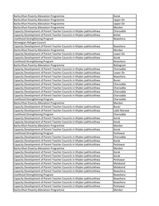 Bacha Khan Poverty Alleviation Programme Karak
Bacha Khan Poverty Alleviation Programme Upper Dir
Bacha Khan Poverty Alleviation Programme Upper Dir
Bacha Khan Poverty Alleviation Programme Mardan
Capacity Development of Parent Teacher Councils in Khyber pakhtunkhwa Charsadda
Capacity Development of Parent Teacher Councils in Khyber pakhtunkhwa Kohat
Livelihood Strenghtening Program Nowshera
Norwegian Refugee Council
Capacity Development of Parent Teacher Councils in Khyber pakhtunkhwa Nowshera
Bacha Khan Poverty Alleviation Programme Mardan
Capacity Development of Parent Teacher Councils in Khyber pakhtunkhwa Lower Dir
Capacity Development of Parent Teacher Councils in Khyber pakhtunkhwa Karak
Livelihood Strenghtening Program Nowshera
Bacha Khan Poverty Alleviation Programme Battagram
Capacity Development of Parent Teacher Councils in Khyber pakhtunkhwa Charsadda
Capacity Development of Parent Teacher Councils in Khyber pakhtunkhwa Lower Dir
Capacity Development of Parent Teacher Councils in Khyber pakhtunkhwa Nowshera
Capacity Development of Parent Teacher Councils in Khyber pakhtunkhwa Buner
Capacity Development of Parent Teacher Councils in Khyber pakhtunkhwa Charsadda
Capacity Development of Parent Teacher Councils in Khyber pakhtunkhwa Charsadda
Capacity Development of Parent Teacher Councils in Khyber pakhtunkhwa Charsadda
Capacity Development of Parent Teacher Councils in Khyber pakhtunkhwa Charsadda
Livelihood Strenghtening Program Charsadda
Bacha Khan Poverty Alleviation Programme Mardan
Capacity Development of Parent Teacher Councils in Khyber pakhtunkhwa Buner
Capacity Development of Parent Teacher Councils in Khyber pakhtunkhwa Lakki Marwat
Livelihood Strenghtening Program Charsadda
Capacity Development of Parent Teacher Councils in Khyber pakhtunkhwa Karak
Capacity Development of Parent Teacher Councils in Khyber pakhtunkhwa Karak
Bacha Khan Poverty Alleviation Programme Mardan
Capacity Development of Parent Teacher Councils in Khyber pakhtunkhwa Karak
Livelihood Strenghtening Program Peshawar
Capacity Development of Parent Teacher Councils in Khyber pakhtunkhwa Charsadda
Capacity Development of Parent Teacher Councils in Khyber pakhtunkhwa Karak
Capacity Development of Parent Teacher Councils in Khyber pakhtunkhwa Peshawar
Bacha Khan Poverty Alleviation Programme Mardan
Capacity Development of Parent Teacher Councils in Khyber pakhtunkhwa Karak
Capacity Development of Parent Teacher Councils in Khyber pakhtunkhwa Karak
Capacity Development of Parent Teacher Councils in Khyber pakhtunkhwa Peshawar
Capacity Development of Parent Teacher Councils in Khyber pakhtunkhwa Malakand
Capacity Development of Parent Teacher Councils in Khyber pakhtunkhwa Malakand
Capacity Development of Parent Teacher Councils in Khyber pakhtunkhwa Nowshera
Livelihood Strenghtening Program Nowshera
Capacity Development of Parent Teacher Councils in Khyber pakhtunkhwa Nowshera
Capacity Development of Parent Teacher Councils in Khyber pakhtunkhwa Nowshera
Capacity Development of Parent Teacher Councils in Khyber pakhtunkhwa Peshawar
Bacha Khan Poverty Alleviation Programme Mardan
 