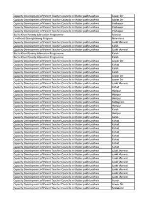 Capacity Development of Parent Teacher Councils in Khyber pakhtunkhwa Lower Dir
Capacity Development of Parent Teacher Councils in Khyber pakhtunkhwa Lower Dir
Capacity Development of Parent Teacher Councils in Khyber pakhtunkhwa Peshawar
Capacity Development of Parent Teacher Councils in Khyber pakhtunkhwa Peshawar
Capacity Development of Parent Teacher Councils in Khyber pakhtunkhwa Peshawar
Bacha Khan Poverty Alleviation Programme Mardan
Livelihood Strenghtening Program Nowshera
Capacity Development of Parent Teacher Councils in Khyber pakhtunkhwa Lakki Marwat
Capacity Development of Parent Teacher Councils in Khyber pakhtunkhwa Karak
Capacity Development of Parent Teacher Councils in Khyber pakhtunkhwa Lakki Marwat
Bacha Khan Poverty Alleviation Programme Karak
Bacha Khan Poverty Alleviation Programme Karak
Capacity Development of Parent Teacher Councils in Khyber pakhtunkhwa Lower Dir
Capacity Development of Parent Teacher Councils in Khyber pakhtunkhwa Kohat
Capacity Development of Parent Teacher Councils in Khyber pakhtunkhwa Karak
Capacity Development of Parent Teacher Councils in Khyber pakhtunkhwa Karak
Capacity Development of Parent Teacher Councils in Khyber pakhtunkhwa Lower Dir
Capacity Development of Parent Teacher Councils in Khyber pakhtunkhwa Lower Dir
Capacity Development of Parent Teacher Councils in Khyber pakhtunkhwa Lakki Marwat
Capacity Development of Parent Teacher Councils in Khyber pakhtunkhwa Kohat
Capacity Development of Parent Teacher Councils in Khyber pakhtunkhwa Haripur
Capacity Development of Parent Teacher Councils in Khyber pakhtunkhwa Haripur
Capacity Development of Parent Teacher Councils in Khyber pakhtunkhwa Haripur
Capacity Development of Parent Teacher Councils in Khyber pakhtunkhwa Battagram
Capacity Development of Parent Teacher Councils in Khyber pakhtunkhwa Haripur
Capacity Development of Parent Teacher Councils in Khyber pakhtunkhwa Karak
Capacity Development of Parent Teacher Councils in Khyber pakhtunkhwa Haripur
Capacity Development of Parent Teacher Councils in Khyber pakhtunkhwa Karak
Capacity Development of Parent Teacher Councils in Khyber pakhtunkhwa Kohat
Capacity Development of Parent Teacher Councils in Khyber pakhtunkhwa Kohat
Capacity Development of Parent Teacher Councils in Khyber pakhtunkhwa Kohat
Capacity Development of Parent Teacher Councils in Khyber pakhtunkhwa Kohat
Capacity Development of Parent Teacher Councils in Khyber pakhtunkhwa Kohat
Capacity Development of Parent Teacher Councils in Khyber pakhtunkhwa Kohat
Capacity Development of Parent Teacher Councils in Khyber pakhtunkhwa Kohat
Capacity Development of Parent Teacher Councils in Khyber pakhtunkhwa Kohat
Capacity Development of Parent Teacher Councils in Khyber pakhtunkhwa Lakki Marwat
Capacity Development of Parent Teacher Councils in Khyber pakhtunkhwa Lakki Marwat
Capacity Development of Parent Teacher Councils in Khyber pakhtunkhwa Lakki Marwat
Capacity Development of Parent Teacher Councils in Khyber pakhtunkhwa Lakki Marwat
Capacity Development of Parent Teacher Councils in Khyber pakhtunkhwa Lakki Marwat
Capacity Development of Parent Teacher Councils in Khyber pakhtunkhwa Lakki Marwat
Capacity Development of Parent Teacher Councils in Khyber pakhtunkhwa Lakki Marwat
Capacity Development of Parent Teacher Councils in Khyber pakhtunkhwa Lakki Marwat
Capacity Development of Parent Teacher Councils in Khyber pakhtunkhwa Buner
Capacity Development of Parent Teacher Councils in Khyber pakhtunkhwa Lower Dir
Capacity Development of Parent Teacher Councils in Khyber pakhtunkhwa Malakand
 