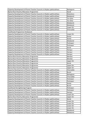 Capacity Development of Parent Teacher Councils in Khyber pakhtunkhwa Battagram
Bacha Khan Poverty Alleviation Programme Karak
Capacity Development of Parent Teacher Councils in Khyber pakhtunkhwa Nowshera
Capacity Development of Parent Teacher Councils in Khyber pakhtunkhwa Malakand
Capacity Development of Parent Teacher Councils in Khyber pakhtunkhwa Tor Ghar
Capacity Development of Parent Teacher Councils in Khyber pakhtunkhwa Tor Ghar
Capacity Development of Parent Teacher Councils in Khyber pakhtunkhwa Malakand
Capacity Development of Parent Teacher Councils in Khyber pakhtunkhwa Malakand
Capacity Development of Parent Teacher Councils in Khyber pakhtunkhwa Lower Dir
Capacity Development of Parent Teacher Councils in Khyber pakhtunkhwa Charsadda
Livelihoods Programme Hindukush
Capacity Development of Parent Teacher Councils in Khyber pakhtunkhwa Lower Dir
Capacity Development of Parent Teacher Councils in Khyber pakhtunkhwa Kohat
Capacity Development of Parent Teacher Councils in Khyber pakhtunkhwa Kohat
Capacity Development of Parent Teacher Councils in Khyber pakhtunkhwa Malakand
Capacity Development of Parent Teacher Councils in Khyber pakhtunkhwa Peshawar
Capacity Development of Parent Teacher Councils in Khyber pakhtunkhwa Peshawar
Capacity Development of Parent Teacher Councils in Khyber pakhtunkhwa Karak
Capacity Development of Parent Teacher Councils in Khyber pakhtunkhwa Haripur
Capacity Development of Parent Teacher Councils in Khyber pakhtunkhwa Haripur
Capacity Development of Parent Teacher Councils in Khyber pakhtunkhwa Haripur
Bacha Khan Poverty Alleviation Programme Mardan
Bacha Khan Poverty Alleviation Programme Mardan
Bacha Khan Poverty Alleviation Programme Upper Dir
Bacha Khan Poverty Alleviation Programme Karak
Bacha Khan Poverty Alleviation Programme Upper Dir
Bacha Khan Poverty Alleviation Programme Upper Dir
Capacity Development of Parent Teacher Councils in Khyber pakhtunkhwa Charsadda
Capacity Development of Parent Teacher Councils in Khyber pakhtunkhwa Buner
Capacity Development of Parent Teacher Councils in Khyber pakhtunkhwa Battagram
Capacity Development of Parent Teacher Councils in Khyber pakhtunkhwa Charsadda
Capacity Development of Parent Teacher Councils in Khyber pakhtunkhwa Peshawar
Capacity Development of Parent Teacher Councils in Khyber pakhtunkhwa Peshawar
Capacity Development of Parent Teacher Councils in Khyber pakhtunkhwa Kohat
Capacity Development of Parent Teacher Councils in Khyber pakhtunkhwa Buner
Livelihood Strenghtening Program Peshawar
Capacity Development of Parent Teacher Councils in Khyber pakhtunkhwa Peshawar
Capacity Development of Parent Teacher Councils in Khyber pakhtunkhwa Haripur
Capacity Development of Parent Teacher Councils in Khyber pakhtunkhwa Lower Dir
Bacha Khan Poverty Alleviation Programme Upper Dir
Capacity Development of Parent Teacher Councils in Khyber pakhtunkhwa Karak
Capacity Development of Parent Teacher Councils in Khyber pakhtunkhwa Lower Dir
Capacity Development of Parent Teacher Councils in Khyber pakhtunkhwa Lower Dir
Capacity Development of Parent Teacher Councils in Khyber pakhtunkhwa Lower Dir
Capacity Development of Parent Teacher Councils in Khyber pakhtunkhwa Lower Dir
Capacity Development of Parent Teacher Councils in Khyber pakhtunkhwa Malakand
Capacity Development of Parent Teacher Councils in Khyber pakhtunkhwa Malakand
 