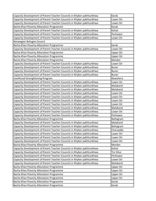 Capacity Development of Parent Teacher Councils in Khyber pakhtunkhwa Karak
Capacity Development of Parent Teacher Councils in Khyber pakhtunkhwa Lower Dir
Capacity Development of Parent Teacher Councils in Khyber pakhtunkhwa Lower Dir
Bacha Khan Poverty Alleviation Programme Karak
Capacity Development of Parent Teacher Councils in Khyber pakhtunkhwa Kohat
Capacity Development of Parent Teacher Councils in Khyber pakhtunkhwa Peshawar
Capacity Development of Parent Teacher Councils in Khyber pakhtunkhwa Lower Dir
Norwegian Refugee Council
Bacha Khan Poverty Alleviation Programme Karak
Capacity Development of Parent Teacher Councils in Khyber pakhtunkhwa Lower Dir
Bacha Khan Poverty Alleviation Programme Upper Dir
Bacha Khan Poverty Alleviation Programme Upper Dir
Bacha Khan Poverty Alleviation Programme Mardan
Capacity Development of Parent Teacher Councils in Khyber pakhtunkhwa Lower Dir
Capacity Development of Parent Teacher Councils in Khyber pakhtunkhwa Buner
Capacity Development of Parent Teacher Councils in Khyber pakhtunkhwa Buner
Capacity Development of Parent Teacher Councils in Khyber pakhtunkhwa Buner
Livelihood Strenghtening Program Nowshera
Capacity Development of Parent Teacher Councils in Khyber pakhtunkhwa Lower Dir
Capacity Development of Parent Teacher Councils in Khyber pakhtunkhwa Malakand
Capacity Development of Parent Teacher Councils in Khyber pakhtunkhwa Malakand
Capacity Development of Parent Teacher Councils in Khyber pakhtunkhwa Lower Dir
Capacity Development of Parent Teacher Councils in Khyber pakhtunkhwa Lower Dir
Capacity Development of Parent Teacher Councils in Khyber pakhtunkhwa Lower Dir
Capacity Development of Parent Teacher Councils in Khyber pakhtunkhwa Lower Dir
Capacity Development of Parent Teacher Councils in Khyber pakhtunkhwa Malakand
Capacity Development of Parent Teacher Councils in Khyber pakhtunkhwa Lower Dir
Capacity Development of Parent Teacher Councils in Khyber pakhtunkhwa Peshawar
Bacha Khan Poverty Alleviation Programme Battagram
Capacity Development of Parent Teacher Councils in Khyber pakhtunkhwa Malakand
Capacity Development of Parent Teacher Councils in Khyber pakhtunkhwa Battagram
Capacity Development of Parent Teacher Councils in Khyber pakhtunkhwa Charsadda
Capacity Development of Parent Teacher Councils in Khyber pakhtunkhwa Lower Dir
Capacity Development of Parent Teacher Councils in Khyber pakhtunkhwa Lower Dir
Capacity Development of Parent Teacher Councils in Khyber pakhtunkhwa Lower Dir
Bacha Khan Poverty Alleviation Programme Mardan
Capacity Development of Parent Teacher Councils in Khyber pakhtunkhwa Kohat
Capacity Development of Parent Teacher Councils in Khyber pakhtunkhwa Tor Ghar
Capacity Development of Parent Teacher Councils in Khyber pakhtunkhwa Peshawar
Capacity Development of Parent Teacher Councils in Khyber pakhtunkhwa Lower Dir
Capacity Development of Parent Teacher Councils in Khyber pakhtunkhwa Malakand
Bacha Khan Poverty Alleviation Programme Upper Dir
Bacha Khan Poverty Alleviation Programme Upper Dir
Bacha Khan Poverty Alleviation Programme Upper Dir
Bacha Khan Poverty Alleviation Programme Upper Dir
Bacha Khan Poverty Alleviation Programme Karak
Bacha Khan Poverty Alleviation Programme Karak
 