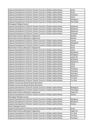 Capacity Development of Parent Teacher Councils in Khyber pakhtunkhwa Karak
Capacity Development of Parent Teacher Councils in Khyber pakhtunkhwa Karak
Capacity Development of Parent Teacher Councils in Khyber pakhtunkhwa Peshawar
Capacity Development of Parent Teacher Councils in Khyber pakhtunkhwa Kohat
Capacity Development of Parent Teacher Councils in Khyber pakhtunkhwa Battagram
Capacity Development of Parent Teacher Councils in Khyber pakhtunkhwa Charsadda
Norwegian Refugee Council
Capacity Development of Parent Teacher Councils in Khyber pakhtunkhwa Malakand
Capacity Development of Parent Teacher Councils in Khyber pakhtunkhwa Malakand
Capacity Development of Parent Teacher Councils in Khyber pakhtunkhwa Malakand
Capacity Development of Parent Teacher Councils in Khyber pakhtunkhwa Peshawar
Bacha Khan Poverty Alleviation Programme Mardan
Bacha Khan Poverty Alleviation Programme Mardan
Capacity Development of Parent Teacher Councils in Khyber pakhtunkhwa Haripur
Capacity Development of Parent Teacher Councils in Khyber pakhtunkhwa Battagram
Capacity Development of Parent Teacher Councils in Khyber pakhtunkhwa Karak
Bacha Khan Poverty Alleviation Programme Karak
Capacity Development of Parent Teacher Councils in Khyber pakhtunkhwa Kohat
Capacity Development of Parent Teacher Councils in Khyber pakhtunkhwa Malakand
Capacity Development of Parent Teacher Councils in Khyber pakhtunkhwa Battagram
Capacity Development of Parent Teacher Councils in Khyber pakhtunkhwa Lower Dir
Capacity Development of Parent Teacher Councils in Khyber pakhtunkhwa Malakand
Capacity Development of Parent Teacher Councils in Khyber pakhtunkhwa Malakand
Capacity Development of Parent Teacher Councils in Khyber pakhtunkhwa Kohat
Capacity Development of Parent Teacher Councils in Khyber pakhtunkhwa Kohat
Capacity Development of Parent Teacher Councils in Khyber pakhtunkhwa Peshawar
Capacity Development of Parent Teacher Councils in Khyber pakhtunkhwa Peshawar
Capacity Development of Parent Teacher Councils in Khyber pakhtunkhwa Peshawar
Capacity Development of Parent Teacher Councils in Khyber pakhtunkhwa Nowshera
Capacity Development of Parent Teacher Councils in Khyber pakhtunkhwa Tor Ghar
Capacity Development of Parent Teacher Councils in Khyber pakhtunkhwa Tor Ghar
Aitebaar Community Based Dispute Resolution
Aitebaar Community Based Dispute Resolution
Capacity Development of Parent Teacher Councils in Khyber pakhtunkhwa Battagram
Capacity Development of Parent Teacher Councils in Khyber pakhtunkhwa Charsadda
Bacha Khan Poverty Alleviation Programme Upper Dir
Capacity Development of Parent Teacher Councils in Khyber pakhtunkhwa Haripur
Norwegian Refugee Council
Capacity Development of Parent Teacher Councils in Khyber pakhtunkhwa Battagram
Capacity Development of Parent Teacher Councils in Khyber pakhtunkhwa Malakand
Capacity Development of Parent Teacher Councils in Khyber pakhtunkhwa Haripur
Danish Refugee Council
Capacity Development of Parent Teacher Councils in Khyber pakhtunkhwa Karak
Bacha Khan Poverty Alleviation Programme Upper Dir
Capacity Development of Parent Teacher Councils in Khyber pakhtunkhwa Tor Ghar
Capacity Development of Parent Teacher Councils in Khyber pakhtunkhwa Tor Ghar
Capacity Development of Parent Teacher Councils in Khyber pakhtunkhwa Peshawar
 