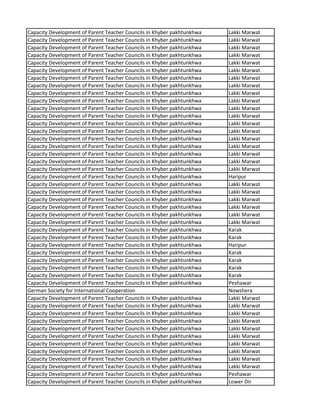 Capacity Development of Parent Teacher Councils in Khyber pakhtunkhwa Lakki Marwat
Capacity Development of Parent Teacher Councils in Khyber pakhtunkhwa Lakki Marwat
Capacity Development of Parent Teacher Councils in Khyber pakhtunkhwa Lakki Marwat
Capacity Development of Parent Teacher Councils in Khyber pakhtunkhwa Lakki Marwat
Capacity Development of Parent Teacher Councils in Khyber pakhtunkhwa Lakki Marwat
Capacity Development of Parent Teacher Councils in Khyber pakhtunkhwa Lakki Marwat
Capacity Development of Parent Teacher Councils in Khyber pakhtunkhwa Lakki Marwat
Capacity Development of Parent Teacher Councils in Khyber pakhtunkhwa Lakki Marwat
Capacity Development of Parent Teacher Councils in Khyber pakhtunkhwa Lakki Marwat
Capacity Development of Parent Teacher Councils in Khyber pakhtunkhwa Lakki Marwat
Capacity Development of Parent Teacher Councils in Khyber pakhtunkhwa Lakki Marwat
Capacity Development of Parent Teacher Councils in Khyber pakhtunkhwa Lakki Marwat
Capacity Development of Parent Teacher Councils in Khyber pakhtunkhwa Lakki Marwat
Capacity Development of Parent Teacher Councils in Khyber pakhtunkhwa Lakki Marwat
Capacity Development of Parent Teacher Councils in Khyber pakhtunkhwa Lakki Marwat
Capacity Development of Parent Teacher Councils in Khyber pakhtunkhwa Lakki Marwat
Capacity Development of Parent Teacher Councils in Khyber pakhtunkhwa Lakki Marwat
Capacity Development of Parent Teacher Councils in Khyber pakhtunkhwa Lakki Marwat
Capacity Development of Parent Teacher Councils in Khyber pakhtunkhwa Lakki Marwat
Capacity Development of Parent Teacher Councils in Khyber pakhtunkhwa Haripur
Capacity Development of Parent Teacher Councils in Khyber pakhtunkhwa Lakki Marwat
Capacity Development of Parent Teacher Councils in Khyber pakhtunkhwa Lakki Marwat
Capacity Development of Parent Teacher Councils in Khyber pakhtunkhwa Lakki Marwat
Capacity Development of Parent Teacher Councils in Khyber pakhtunkhwa Lakki Marwat
Capacity Development of Parent Teacher Councils in Khyber pakhtunkhwa Lakki Marwat
Capacity Development of Parent Teacher Councils in Khyber pakhtunkhwa Lakki Marwat
Capacity Development of Parent Teacher Councils in Khyber pakhtunkhwa Karak
Capacity Development of Parent Teacher Councils in Khyber pakhtunkhwa Karak
Capacity Development of Parent Teacher Councils in Khyber pakhtunkhwa Haripur
Capacity Development of Parent Teacher Councils in Khyber pakhtunkhwa Karak
Capacity Development of Parent Teacher Councils in Khyber pakhtunkhwa Karak
Capacity Development of Parent Teacher Councils in Khyber pakhtunkhwa Karak
Capacity Development of Parent Teacher Councils in Khyber pakhtunkhwa Karak
Capacity Development of Parent Teacher Councils in Khyber pakhtunkhwa Peshawar
German Society for International Cooperation Nowshera
Capacity Development of Parent Teacher Councils in Khyber pakhtunkhwa Lakki Marwat
Capacity Development of Parent Teacher Councils in Khyber pakhtunkhwa Lakki Marwat
Capacity Development of Parent Teacher Councils in Khyber pakhtunkhwa Lakki Marwat
Capacity Development of Parent Teacher Councils in Khyber pakhtunkhwa Lakki Marwat
Capacity Development of Parent Teacher Councils in Khyber pakhtunkhwa Lakki Marwat
Capacity Development of Parent Teacher Councils in Khyber pakhtunkhwa Lakki Marwat
Capacity Development of Parent Teacher Councils in Khyber pakhtunkhwa Lakki Marwat
Capacity Development of Parent Teacher Councils in Khyber pakhtunkhwa Lakki Marwat
Capacity Development of Parent Teacher Councils in Khyber pakhtunkhwa Lakki Marwat
Capacity Development of Parent Teacher Councils in Khyber pakhtunkhwa Lakki Marwat
Capacity Development of Parent Teacher Councils in Khyber pakhtunkhwa Peshawar
Capacity Development of Parent Teacher Councils in Khyber pakhtunkhwa Lower Dir
 