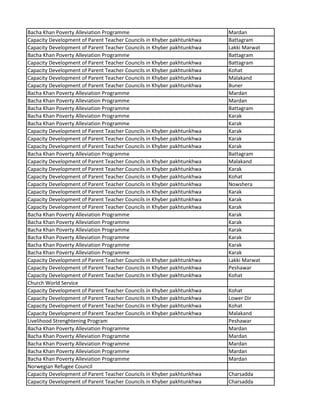 Bacha Khan Poverty Alleviation Programme Mardan
Capacity Development of Parent Teacher Councils in Khyber pakhtunkhwa Battagram
Capacity Development of Parent Teacher Councils in Khyber pakhtunkhwa Lakki Marwat
Bacha Khan Poverty Alleviation Programme Battagram
Capacity Development of Parent Teacher Councils in Khyber pakhtunkhwa Battagram
Capacity Development of Parent Teacher Councils in Khyber pakhtunkhwa Kohat
Capacity Development of Parent Teacher Councils in Khyber pakhtunkhwa Malakand
Capacity Development of Parent Teacher Councils in Khyber pakhtunkhwa Buner
Bacha Khan Poverty Alleviation Programme Mardan
Bacha Khan Poverty Alleviation Programme Mardan
Bacha Khan Poverty Alleviation Programme Battagram
Bacha Khan Poverty Alleviation Programme Karak
Bacha Khan Poverty Alleviation Programme Karak
Capacity Development of Parent Teacher Councils in Khyber pakhtunkhwa Karak
Capacity Development of Parent Teacher Councils in Khyber pakhtunkhwa Karak
Capacity Development of Parent Teacher Councils in Khyber pakhtunkhwa Karak
Bacha Khan Poverty Alleviation Programme Battagram
Capacity Development of Parent Teacher Councils in Khyber pakhtunkhwa Malakand
Capacity Development of Parent Teacher Councils in Khyber pakhtunkhwa Karak
Capacity Development of Parent Teacher Councils in Khyber pakhtunkhwa Kohat
Capacity Development of Parent Teacher Councils in Khyber pakhtunkhwa Nowshera
Capacity Development of Parent Teacher Councils in Khyber pakhtunkhwa Karak
Capacity Development of Parent Teacher Councils in Khyber pakhtunkhwa Karak
Capacity Development of Parent Teacher Councils in Khyber pakhtunkhwa Karak
Bacha Khan Poverty Alleviation Programme Karak
Bacha Khan Poverty Alleviation Programme Karak
Bacha Khan Poverty Alleviation Programme Karak
Bacha Khan Poverty Alleviation Programme Karak
Bacha Khan Poverty Alleviation Programme Karak
Bacha Khan Poverty Alleviation Programme Karak
Capacity Development of Parent Teacher Councils in Khyber pakhtunkhwa Lakki Marwat
Capacity Development of Parent Teacher Councils in Khyber pakhtunkhwa Peshawar
Capacity Development of Parent Teacher Councils in Khyber pakhtunkhwa Kohat
Church World Service
Capacity Development of Parent Teacher Councils in Khyber pakhtunkhwa Kohat
Capacity Development of Parent Teacher Councils in Khyber pakhtunkhwa Lower Dir
Capacity Development of Parent Teacher Councils in Khyber pakhtunkhwa Kohat
Capacity Development of Parent Teacher Councils in Khyber pakhtunkhwa Malakand
Livelihood Strenghtening Program Peshawar
Bacha Khan Poverty Alleviation Programme Mardan
Bacha Khan Poverty Alleviation Programme Mardan
Bacha Khan Poverty Alleviation Programme Mardan
Bacha Khan Poverty Alleviation Programme Mardan
Bacha Khan Poverty Alleviation Programme Mardan
Norwegian Refugee Council
Capacity Development of Parent Teacher Councils in Khyber pakhtunkhwa Charsadda
Capacity Development of Parent Teacher Councils in Khyber pakhtunkhwa Charsadda
 