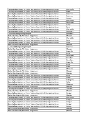 Capacity Development of Parent Teacher Councils in Khyber pakhtunkhwa Charsadda
Capacity Development of Parent Teacher Councils in Khyber pakhtunkhwa Kohat
Capacity Development of Parent Teacher Councils in Khyber pakhtunkhwa Peshawar
Capacity Development of Parent Teacher Councils in Khyber pakhtunkhwa Peshawar
Capacity Development of Parent Teacher Councils in Khyber pakhtunkhwa Haripur
Capacity Development of Parent Teacher Councils in Khyber pakhtunkhwa Charsadda
Capacity Development of Parent Teacher Councils in Khyber pakhtunkhwa Charsadda
Capacity Development of Parent Teacher Councils in Khyber pakhtunkhwa Buner
Capacity Development of Parent Teacher Councils in Khyber pakhtunkhwa Buner
Capacity Development of Parent Teacher Councils in Khyber pakhtunkhwa Charsadda
Capacity Development of Parent Teacher Councils in Khyber pakhtunkhwa Nowshera
Livelihood Strenghtening Program Nowshera
Bacha Khan Poverty Alleviation Programme Mardan
Capacity Development of Parent Teacher Councils in Khyber pakhtunkhwa Charsadda
Capacity Development of Parent Teacher Councils in Khyber pakhtunkhwa Buner
Capacity Development of Parent Teacher Councils in Khyber pakhtunkhwa Buner
Bacha Khan Poverty Alleviation Programme Mardan
Livelihood Strenghtening Program Peshawar
Bacha Khan Poverty Alleviation Programme Mardan
Capacity Development of Parent Teacher Councils in Khyber pakhtunkhwa Lower Dir
Capacity Development of Parent Teacher Councils in Khyber pakhtunkhwa Karak
Capacity Development of Parent Teacher Councils in Khyber pakhtunkhwa Charsadda
Capacity Development of Parent Teacher Councils in Khyber pakhtunkhwa Nowshera
Capacity Development of Parent Teacher Councils in Khyber pakhtunkhwa Nowshera
Capacity Development of Parent Teacher Councils in Khyber pakhtunkhwa Lower Dir
Capacity Development of Parent Teacher Councils in Khyber pakhtunkhwa Karak
Capacity Development of Parent Teacher Councils in Khyber pakhtunkhwa Kohat
Capacity Development of Parent Teacher Councils in Khyber pakhtunkhwa Malakand
Bacha Khan Poverty Alleviation Programme Mardan
Bacha Khan Poverty Alleviation Programme Mardan
Capacity Development of Parent Teacher Councils in Khyber pakhtunkhwa Karak
Capacity Development of Parent Teacher Councils in Khyber pakhtunkhwa Buner
Capacity Development of Parent Teacher Councils in Khyber pakhtunkhwa Battagram
Capacity Development of Parent Teacher Councils in Khyber pakhtunkhwa Kohat
Capacity Development of Parent Teacher Councils in Khyber pakhtunkhwa Malakand
Bacha Khan Poverty Alleviation Programme Mardan
Capacity Development of Parent Teacher Councils in Khyber pakhtunkhwa Tor Ghar
Bacha Khan Poverty Alleviation Programme Mardan
Capacity Development of Parent Teacher Councils in Khyber pakhtunkhwa Haripur
Bacha Khan Poverty Alleviation Programme Mardan
Capacity Development of Parent Teacher Councils in Khyber pakhtunkhwa Charsadda
Capacity Development of Parent Teacher Councils in Khyber pakhtunkhwa Haripur
Capacity Development of Parent Teacher Councils in Khyber pakhtunkhwa Haripur
Capacity Development of Parent Teacher Councils in Khyber pakhtunkhwa Haripur
Capacity Development of Parent Teacher Councils in Khyber pakhtunkhwa Haripur
Bacha Khan Poverty Alleviation Programme Mardan
Bacha Khan Poverty Alleviation Programme Mardan
 