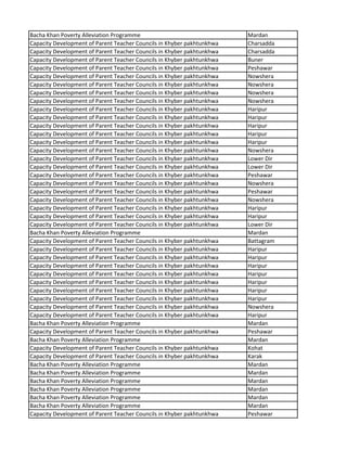 Bacha Khan Poverty Alleviation Programme Mardan
Capacity Development of Parent Teacher Councils in Khyber pakhtunkhwa Charsadda
Capacity Development of Parent Teacher Councils in Khyber pakhtunkhwa Charsadda
Capacity Development of Parent Teacher Councils in Khyber pakhtunkhwa Buner
Capacity Development of Parent Teacher Councils in Khyber pakhtunkhwa Peshawar
Capacity Development of Parent Teacher Councils in Khyber pakhtunkhwa Nowshera
Capacity Development of Parent Teacher Councils in Khyber pakhtunkhwa Nowshera
Capacity Development of Parent Teacher Councils in Khyber pakhtunkhwa Nowshera
Capacity Development of Parent Teacher Councils in Khyber pakhtunkhwa Nowshera
Capacity Development of Parent Teacher Councils in Khyber pakhtunkhwa Haripur
Capacity Development of Parent Teacher Councils in Khyber pakhtunkhwa Haripur
Capacity Development of Parent Teacher Councils in Khyber pakhtunkhwa Haripur
Capacity Development of Parent Teacher Councils in Khyber pakhtunkhwa Haripur
Capacity Development of Parent Teacher Councils in Khyber pakhtunkhwa Haripur
Capacity Development of Parent Teacher Councils in Khyber pakhtunkhwa Nowshera
Capacity Development of Parent Teacher Councils in Khyber pakhtunkhwa Lower Dir
Capacity Development of Parent Teacher Councils in Khyber pakhtunkhwa Lower Dir
Capacity Development of Parent Teacher Councils in Khyber pakhtunkhwa Peshawar
Capacity Development of Parent Teacher Councils in Khyber pakhtunkhwa Nowshera
Capacity Development of Parent Teacher Councils in Khyber pakhtunkhwa Peshawar
Capacity Development of Parent Teacher Councils in Khyber pakhtunkhwa Nowshera
Capacity Development of Parent Teacher Councils in Khyber pakhtunkhwa Haripur
Capacity Development of Parent Teacher Councils in Khyber pakhtunkhwa Haripur
Capacity Development of Parent Teacher Councils in Khyber pakhtunkhwa Lower Dir
Bacha Khan Poverty Alleviation Programme Mardan
Capacity Development of Parent Teacher Councils in Khyber pakhtunkhwa Battagram
Capacity Development of Parent Teacher Councils in Khyber pakhtunkhwa Haripur
Capacity Development of Parent Teacher Councils in Khyber pakhtunkhwa Haripur
Capacity Development of Parent Teacher Councils in Khyber pakhtunkhwa Haripur
Capacity Development of Parent Teacher Councils in Khyber pakhtunkhwa Haripur
Capacity Development of Parent Teacher Councils in Khyber pakhtunkhwa Haripur
Capacity Development of Parent Teacher Councils in Khyber pakhtunkhwa Haripur
Capacity Development of Parent Teacher Councils in Khyber pakhtunkhwa Haripur
Capacity Development of Parent Teacher Councils in Khyber pakhtunkhwa Nowshera
Capacity Development of Parent Teacher Councils in Khyber pakhtunkhwa Haripur
Bacha Khan Poverty Alleviation Programme Mardan
Capacity Development of Parent Teacher Councils in Khyber pakhtunkhwa Peshawar
Bacha Khan Poverty Alleviation Programme Mardan
Capacity Development of Parent Teacher Councils in Khyber pakhtunkhwa Kohat
Capacity Development of Parent Teacher Councils in Khyber pakhtunkhwa Karak
Bacha Khan Poverty Alleviation Programme Mardan
Bacha Khan Poverty Alleviation Programme Mardan
Bacha Khan Poverty Alleviation Programme Mardan
Bacha Khan Poverty Alleviation Programme Mardan
Bacha Khan Poverty Alleviation Programme Mardan
Bacha Khan Poverty Alleviation Programme Mardan
Capacity Development of Parent Teacher Councils in Khyber pakhtunkhwa Peshawar
 
