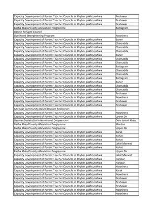 Capacity Development of Parent Teacher Councils in Khyber pakhtunkhwa Peshawar
Capacity Development of Parent Teacher Councils in Khyber pakhtunkhwa Peshawar
Capacity Development of Parent Teacher Councils in Khyber pakhtunkhwa Peshawar
Bacha Khan Poverty Alleviation Programme Battagram
Danish Refugee Council
Livelihood Strenghtening Program Nowshera
Capacity Development of Parent Teacher Councils in Khyber pakhtunkhwa Buner
Capacity Development of Parent Teacher Councils in Khyber pakhtunkhwa Charsadda
Capacity Development of Parent Teacher Councils in Khyber pakhtunkhwa Charsadda
Capacity Development of Parent Teacher Councils in Khyber pakhtunkhwa Charsadda
Capacity Development of Parent Teacher Councils in Khyber pakhtunkhwa Buner
Capacity Development of Parent Teacher Councils in Khyber pakhtunkhwa Charsadda
Capacity Development of Parent Teacher Councils in Khyber pakhtunkhwa Charsadda
Capacity Development of Parent Teacher Councils in Khyber pakhtunkhwa Battagram
Capacity Development of Parent Teacher Councils in Khyber pakhtunkhwa Charsadda
Capacity Development of Parent Teacher Councils in Khyber pakhtunkhwa Charsadda
Capacity Development of Parent Teacher Councils in Khyber pakhtunkhwa Battagram
Capacity Development of Parent Teacher Councils in Khyber pakhtunkhwa Buner
Capacity Development of Parent Teacher Councils in Khyber pakhtunkhwa Charsadda
Capacity Development of Parent Teacher Councils in Khyber pakhtunkhwa Charsadda
Capacity Development of Parent Teacher Councils in Khyber pakhtunkhwa Peshawar
Capacity Development of Parent Teacher Councils in Khyber pakhtunkhwa Nowshera
Capacity Development of Parent Teacher Councils in Khyber pakhtunkhwa Peshawar
Capacity Development of Parent Teacher Councils in Khyber pakhtunkhwa Peshawar
Aitebaar Community Based Dispute Resolution
Capacity Development of Parent Teacher Councils in Khyber pakhtunkhwa Nowshera
Capacity Development of Parent Teacher Councils in Khyber pakhtunkhwa Lower Dir
German Society for International Cooperation Dera Ismail Khan
Bacha Khan Poverty Alleviation Programme Mardan
Bacha Khan Poverty Alleviation Programme Upper Dir
Capacity Development of Parent Teacher Councils in Khyber pakhtunkhwa Karak
Capacity Development of Parent Teacher Councils in Khyber pakhtunkhwa Kohat
Capacity Development of Parent Teacher Councils in Khyber pakhtunkhwa Kohat
Capacity Development of Parent Teacher Councils in Khyber pakhtunkhwa Lakki Marwat
Capacity Development of Parent Teacher Councils in Khyber pakhtunkhwa Kohat
Bacha Khan Poverty Alleviation Programme Upper Dir
Capacity Development of Parent Teacher Councils in Khyber pakhtunkhwa Lakki Marwat
Capacity Development of Parent Teacher Councils in Khyber pakhtunkhwa Haripur
Capacity Development of Parent Teacher Councils in Khyber pakhtunkhwa Haripur
Capacity Development of Parent Teacher Councils in Khyber pakhtunkhwa Nowshera
Capacity Development of Parent Teacher Councils in Khyber pakhtunkhwa Karak
Capacity Development of Parent Teacher Councils in Khyber pakhtunkhwa Nowshera
Capacity Development of Parent Teacher Councils in Khyber pakhtunkhwa Peshawar
Capacity Development of Parent Teacher Councils in Khyber pakhtunkhwa Peshawar
Capacity Development of Parent Teacher Councils in Khyber pakhtunkhwa Peshawar
Capacity Development of Parent Teacher Councils in Khyber pakhtunkhwa Nowshera
Capacity Development of Parent Teacher Councils in Khyber pakhtunkhwa Nowshera
 