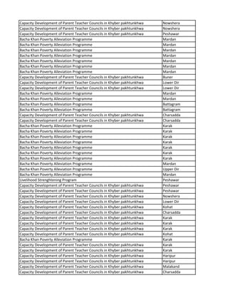 Capacity Development of Parent Teacher Councils in Khyber pakhtunkhwa Nowshera
Capacity Development of Parent Teacher Councils in Khyber pakhtunkhwa Nowshera
Capacity Development of Parent Teacher Councils in Khyber pakhtunkhwa Peshawar
Bacha Khan Poverty Alleviation Programme Mardan
Bacha Khan Poverty Alleviation Programme Mardan
Bacha Khan Poverty Alleviation Programme Mardan
Bacha Khan Poverty Alleviation Programme Mardan
Bacha Khan Poverty Alleviation Programme Mardan
Bacha Khan Poverty Alleviation Programme Mardan
Bacha Khan Poverty Alleviation Programme Mardan
Capacity Development of Parent Teacher Councils in Khyber pakhtunkhwa Buner
Capacity Development of Parent Teacher Councils in Khyber pakhtunkhwa Lower Dir
Capacity Development of Parent Teacher Councils in Khyber pakhtunkhwa Lower Dir
Bacha Khan Poverty Alleviation Programme Mardan
Bacha Khan Poverty Alleviation Programme Mardan
Bacha Khan Poverty Alleviation Programme Battagram
Bacha Khan Poverty Alleviation Programme Battagram
Capacity Development of Parent Teacher Councils in Khyber pakhtunkhwa Charsadda
Capacity Development of Parent Teacher Councils in Khyber pakhtunkhwa Charsadda
Bacha Khan Poverty Alleviation Programme Karak
Bacha Khan Poverty Alleviation Programme Karak
Bacha Khan Poverty Alleviation Programme Karak
Bacha Khan Poverty Alleviation Programme Karak
Bacha Khan Poverty Alleviation Programme Karak
Bacha Khan Poverty Alleviation Programme Karak
Bacha Khan Poverty Alleviation Programme Karak
Bacha Khan Poverty Alleviation Programme Mardan
Bacha Khan Poverty Alleviation Programme Upper Dir
Bacha Khan Poverty Alleviation Programme Mardan
Livelihood Strenghtening Program Peshawar
Capacity Development of Parent Teacher Councils in Khyber pakhtunkhwa Peshawar
Capacity Development of Parent Teacher Councils in Khyber pakhtunkhwa Peshawar
Capacity Development of Parent Teacher Councils in Khyber pakhtunkhwa Nowshera
Capacity Development of Parent Teacher Councils in Khyber pakhtunkhwa Lower Dir
Capacity Development of Parent Teacher Councils in Khyber pakhtunkhwa Kohat
Capacity Development of Parent Teacher Councils in Khyber pakhtunkhwa Charsadda
Capacity Development of Parent Teacher Councils in Khyber pakhtunkhwa Karak
Capacity Development of Parent Teacher Councils in Khyber pakhtunkhwa Karak
Capacity Development of Parent Teacher Councils in Khyber pakhtunkhwa Karak
Capacity Development of Parent Teacher Councils in Khyber pakhtunkhwa Kohat
Bacha Khan Poverty Alleviation Programme Karak
Capacity Development of Parent Teacher Councils in Khyber pakhtunkhwa Karak
Capacity Development of Parent Teacher Councils in Khyber pakhtunkhwa Karak
Capacity Development of Parent Teacher Councils in Khyber pakhtunkhwa Haripur
Capacity Development of Parent Teacher Councils in Khyber pakhtunkhwa Haripur
Capacity Development of Parent Teacher Councils in Khyber pakhtunkhwa Malakand
Capacity Development of Parent Teacher Councils in Khyber pakhtunkhwa Charsadda
 