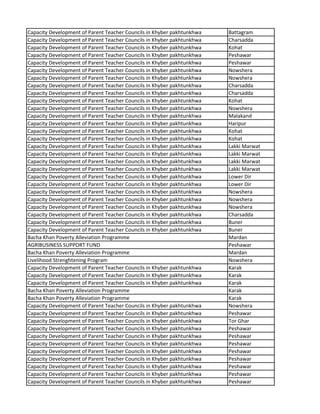 Capacity Development of Parent Teacher Councils in Khyber pakhtunkhwa Battagram
Capacity Development of Parent Teacher Councils in Khyber pakhtunkhwa Charsadda
Capacity Development of Parent Teacher Councils in Khyber pakhtunkhwa Kohat
Capacity Development of Parent Teacher Councils in Khyber pakhtunkhwa Peshawar
Capacity Development of Parent Teacher Councils in Khyber pakhtunkhwa Peshawar
Capacity Development of Parent Teacher Councils in Khyber pakhtunkhwa Nowshera
Capacity Development of Parent Teacher Councils in Khyber pakhtunkhwa Nowshera
Capacity Development of Parent Teacher Councils in Khyber pakhtunkhwa Charsadda
Capacity Development of Parent Teacher Councils in Khyber pakhtunkhwa Charsadda
Capacity Development of Parent Teacher Councils in Khyber pakhtunkhwa Kohat
Capacity Development of Parent Teacher Councils in Khyber pakhtunkhwa Nowshera
Capacity Development of Parent Teacher Councils in Khyber pakhtunkhwa Malakand
Capacity Development of Parent Teacher Councils in Khyber pakhtunkhwa Haripur
Capacity Development of Parent Teacher Councils in Khyber pakhtunkhwa Kohat
Capacity Development of Parent Teacher Councils in Khyber pakhtunkhwa Kohat
Capacity Development of Parent Teacher Councils in Khyber pakhtunkhwa Lakki Marwat
Capacity Development of Parent Teacher Councils in Khyber pakhtunkhwa Lakki Marwat
Capacity Development of Parent Teacher Councils in Khyber pakhtunkhwa Lakki Marwat
Capacity Development of Parent Teacher Councils in Khyber pakhtunkhwa Lakki Marwat
Capacity Development of Parent Teacher Councils in Khyber pakhtunkhwa Lower Dir
Capacity Development of Parent Teacher Councils in Khyber pakhtunkhwa Lower Dir
Capacity Development of Parent Teacher Councils in Khyber pakhtunkhwa Nowshera
Capacity Development of Parent Teacher Councils in Khyber pakhtunkhwa Nowshera
Capacity Development of Parent Teacher Councils in Khyber pakhtunkhwa Nowshera
Capacity Development of Parent Teacher Councils in Khyber pakhtunkhwa Charsadda
Capacity Development of Parent Teacher Councils in Khyber pakhtunkhwa Buner
Capacity Development of Parent Teacher Councils in Khyber pakhtunkhwa Buner
Bacha Khan Poverty Alleviation Programme Mardan
AGRIBUSINESS SUPPORT FUND Peshawar
Bacha Khan Poverty Alleviation Programme Mardan
Livelihood Strenghtening Program Nowshera
Capacity Development of Parent Teacher Councils in Khyber pakhtunkhwa Karak
Capacity Development of Parent Teacher Councils in Khyber pakhtunkhwa Karak
Capacity Development of Parent Teacher Councils in Khyber pakhtunkhwa Karak
Bacha Khan Poverty Alleviation Programme Karak
Bacha Khan Poverty Alleviation Programme Karak
Capacity Development of Parent Teacher Councils in Khyber pakhtunkhwa Nowshera
Capacity Development of Parent Teacher Councils in Khyber pakhtunkhwa Peshawar
Capacity Development of Parent Teacher Councils in Khyber pakhtunkhwa Tor Ghar
Capacity Development of Parent Teacher Councils in Khyber pakhtunkhwa Peshawar
Capacity Development of Parent Teacher Councils in Khyber pakhtunkhwa Peshawar
Capacity Development of Parent Teacher Councils in Khyber pakhtunkhwa Peshawar
Capacity Development of Parent Teacher Councils in Khyber pakhtunkhwa Peshawar
Capacity Development of Parent Teacher Councils in Khyber pakhtunkhwa Peshawar
Capacity Development of Parent Teacher Councils in Khyber pakhtunkhwa Peshawar
Capacity Development of Parent Teacher Councils in Khyber pakhtunkhwa Peshawar
Capacity Development of Parent Teacher Councils in Khyber pakhtunkhwa Peshawar
 