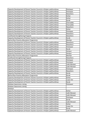 Capacity Development of Parent Teacher Councils in Khyber pakhtunkhwa Peshawar
Capacity Development of Parent Teacher Councils in Khyber pakhtunkhwa Peshawar
Capacity Development of Parent Teacher Councils in Khyber pakhtunkhwa Nowshera
Capacity Development of Parent Teacher Councils in Khyber pakhtunkhwa Kohat
Capacity Development of Parent Teacher Councils in Khyber pakhtunkhwa Kohat
Capacity Development of Parent Teacher Councils in Khyber pakhtunkhwa Karak
Capacity Development of Parent Teacher Councils in Khyber pakhtunkhwa Charsadda
Capacity Development of Parent Teacher Councils in Khyber pakhtunkhwa Charsadda
Capacity Development of Parent Teacher Councils in Khyber pakhtunkhwa Nowshera
Capacity Development of Parent Teacher Councils in Khyber pakhtunkhwa Kohat
Capacity Development of Parent Teacher Councils in Khyber pakhtunkhwa Peshawar
Capacity Development of Parent Teacher Councils in Khyber pakhtunkhwa Nowshera
Livelihood Strenghtening Program Nowshera
Capacity Development of Parent Teacher Councils in Khyber pakhtunkhwa Karak
Bacha Khan Poverty Alleviation Programme Mardan
Capacity Development of Parent Teacher Councils in Khyber pakhtunkhwa Nowshera
Capacity Development of Parent Teacher Councils in Khyber pakhtunkhwa Nowshera
Capacity Development of Parent Teacher Councils in Khyber pakhtunkhwa Peshawar
Capacity Development of Parent Teacher Councils in Khyber pakhtunkhwa Karak
Capacity Development of Parent Teacher Councils in Khyber pakhtunkhwa Haripur
Capacity Development of Parent Teacher Councils in Khyber pakhtunkhwa Haripur
Bacha Khan Poverty Alleviation Programme Mardan
Livelihood Strenghtening Program Nowshera
Capacity Development of Parent Teacher Councils in Khyber pakhtunkhwa Peshawar
Capacity Development of Parent Teacher Councils in Khyber pakhtunkhwa Peshawar
Capacity Development of Parent Teacher Councils in Khyber pakhtunkhwa Lakki Marwat
Capacity Development of Parent Teacher Councils in Khyber pakhtunkhwa Lakki Marwat
Capacity Development of Parent Teacher Councils in Khyber pakhtunkhwa Peshawar
Capacity Development of Parent Teacher Councils in Khyber pakhtunkhwa Nowshera
Capacity Development of Parent Teacher Councils in Khyber pakhtunkhwa Karak
Bacha Khan Poverty Alleviation Programme Karak
Capacity Development of Parent Teacher Councils in Khyber pakhtunkhwa Kohat
Capacity Development of Parent Teacher Councils in Khyber pakhtunkhwa Lower Dir
Capacity Development of Parent Teacher Councils in Khyber pakhtunkhwa Karak
Aitebaar Awareness raising Peshawar
Aitebaar Awareness raising
Aitebaar
Capacity Development of Parent Teacher Councils in Khyber pakhtunkhwa Kohat
Capacity Development of Parent Teacher Councils in Khyber pakhtunkhwa Lakki Marwat
Capacity Development of Parent Teacher Councils in Khyber pakhtunkhwa Lakki Marwat
Capacity Development of Parent Teacher Councils in Khyber pakhtunkhwa Peshawar
Capacity Development of Parent Teacher Councils in Khyber pakhtunkhwa Karak
Capacity Development of Parent Teacher Councils in Khyber pakhtunkhwa Lakki Marwat
Capacity Development of Parent Teacher Councils in Khyber pakhtunkhwa Kohat
Capacity Development of Parent Teacher Councils in Khyber pakhtunkhwa Lower Dir
Capacity Development of Parent Teacher Councils in Khyber pakhtunkhwa Karak
Capacity Development of Parent Teacher Councils in Khyber pakhtunkhwa Lakki Marwat
 
