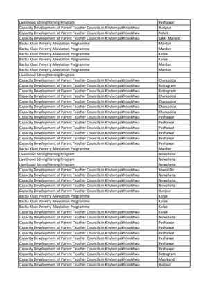 Livelihood Strenghtening Program Peshawar
Capacity Development of Parent Teacher Councils in Khyber pakhtunkhwa Haripur
Capacity Development of Parent Teacher Councils in Khyber pakhtunkhwa Kohat
Capacity Development of Parent Teacher Councils in Khyber pakhtunkhwa Lakki Marwat
Bacha Khan Poverty Alleviation Programme Mardan
Bacha Khan Poverty Alleviation Programme Mardan
Bacha Khan Poverty Alleviation Programme Karak
Bacha Khan Poverty Alleviation Programme Karak
Bacha Khan Poverty Alleviation Programme Mardan
Bacha Khan Poverty Alleviation Programme Mardan
Livelihood Strenghtening Program
Capacity Development of Parent Teacher Councils in Khyber pakhtunkhwa Charsadda
Capacity Development of Parent Teacher Councils in Khyber pakhtunkhwa Battagram
Capacity Development of Parent Teacher Councils in Khyber pakhtunkhwa Battagram
Capacity Development of Parent Teacher Councils in Khyber pakhtunkhwa Charsadda
Capacity Development of Parent Teacher Councils in Khyber pakhtunkhwa Charsadda
Capacity Development of Parent Teacher Councils in Khyber pakhtunkhwa Charsadda
Capacity Development of Parent Teacher Councils in Khyber pakhtunkhwa Charsadda
Capacity Development of Parent Teacher Councils in Khyber pakhtunkhwa Peshawar
Capacity Development of Parent Teacher Councils in Khyber pakhtunkhwa Peshawar
Capacity Development of Parent Teacher Councils in Khyber pakhtunkhwa Peshawar
Capacity Development of Parent Teacher Councils in Khyber pakhtunkhwa Peshawar
Capacity Development of Parent Teacher Councils in Khyber pakhtunkhwa Peshawar
Capacity Development of Parent Teacher Councils in Khyber pakhtunkhwa Peshawar
Bacha Khan Poverty Alleviation Programme Mardan
Livelihood Strenghtening Program Nowshera
Livelihood Strenghtening Program Nowshera
Livelihood Strenghtening Program Nowshera
Capacity Development of Parent Teacher Councils in Khyber pakhtunkhwa Lower Dir
Capacity Development of Parent Teacher Councils in Khyber pakhtunkhwa Nowshera
Capacity Development of Parent Teacher Councils in Khyber pakhtunkhwa Nowshera
Capacity Development of Parent Teacher Councils in Khyber pakhtunkhwa Nowshera
Capacity Development of Parent Teacher Councils in Khyber pakhtunkhwa Haripur
Bacha Khan Poverty Alleviation Programme Karak
Bacha Khan Poverty Alleviation Programme Karak
Bacha Khan Poverty Alleviation Programme Karak
Capacity Development of Parent Teacher Councils in Khyber pakhtunkhwa Karak
Capacity Development of Parent Teacher Councils in Khyber pakhtunkhwa Nowshera
Capacity Development of Parent Teacher Councils in Khyber pakhtunkhwa Peshawar
Capacity Development of Parent Teacher Councils in Khyber pakhtunkhwa Peshawar
Capacity Development of Parent Teacher Councils in Khyber pakhtunkhwa Peshawar
Capacity Development of Parent Teacher Councils in Khyber pakhtunkhwa Peshawar
Capacity Development of Parent Teacher Councils in Khyber pakhtunkhwa Peshawar
Capacity Development of Parent Teacher Councils in Khyber pakhtunkhwa Peshawar
Capacity Development of Parent Teacher Councils in Khyber pakhtunkhwa Battagram
Capacity Development of Parent Teacher Councils in Khyber pakhtunkhwa Malakand
Capacity Development of Parent Teacher Councils in Khyber pakhtunkhwa Haripur
 