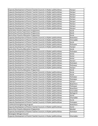 Capacity Development of Parent Teacher Councils in Khyber pakhtunkhwa Haripur
Capacity Development of Parent Teacher Councils in Khyber pakhtunkhwa Haripur
Capacity Development of Parent Teacher Councils in Khyber pakhtunkhwa Haripur
Capacity Development of Parent Teacher Councils in Khyber pakhtunkhwa Haripur
Capacity Development of Parent Teacher Councils in Khyber pakhtunkhwa Haripur
Capacity Development of Parent Teacher Councils in Khyber pakhtunkhwa Haripur
Capacity Development of Parent Teacher Councils in Khyber pakhtunkhwa Haripur
Capacity Development of Parent Teacher Councils in Khyber pakhtunkhwa Haripur
Capacity Development of Parent Teacher Councils in Khyber pakhtunkhwa Haripur
Bacha Khan Poverty Alleviation Programme Karak
Bacha Khan Poverty Alleviation Programme Karak
Bacha Khan Poverty Alleviation Programme Karak
Capacity Development of Parent Teacher Councils in Khyber pakhtunkhwa Nowshera
Capacity Development of Parent Teacher Councils in Khyber pakhtunkhwa Charsadda
Capacity Development of Parent Teacher Councils in Khyber pakhtunkhwa Karak
Capacity Development of Parent Teacher Councils in Khyber pakhtunkhwa Peshawar
Capacity Development of Parent Teacher Councils in Khyber pakhtunkhwa Haripur
Bacha Khan Poverty Alleviation Programme Karak
Capacity Development of Parent Teacher Councils in Khyber pakhtunkhwa Peshawar
Capacity Development of Parent Teacher Councils in Khyber pakhtunkhwa Kohat
Capacity Development of Parent Teacher Councils in Khyber pakhtunkhwa Kohat
Capacity Development of Parent Teacher Councils in Khyber pakhtunkhwa Kohat
Capacity Development of Parent Teacher Councils in Khyber pakhtunkhwa Haripur
Capacity Development of Parent Teacher Councils in Khyber pakhtunkhwa Peshawar
Capacity Development of Parent Teacher Councils in Khyber pakhtunkhwa Peshawar
Capacity Development of Parent Teacher Councils in Khyber pakhtunkhwa Haripur
Bacha Khan Poverty Alleviation Programme Karak
Capacity Development of Parent Teacher Councils in Khyber pakhtunkhwa Karak
Capacity Development of Parent Teacher Councils in Khyber pakhtunkhwa Karak
Capacity Development of Parent Teacher Councils in Khyber pakhtunkhwa Peshawar
Capacity Development of Parent Teacher Councils in Khyber pakhtunkhwa Peshawar
Capacity Development of Parent Teacher Councils in Khyber pakhtunkhwa Haripur
Capacity Development of Parent Teacher Councils in Khyber pakhtunkhwa Nowshera
Capacity Development of Parent Teacher Councils in Khyber pakhtunkhwa Peshawar
Capacity Development of Parent Teacher Councils in Khyber pakhtunkhwa Nowshera
Capacity Development of Parent Teacher Councils in Khyber pakhtunkhwa Charsadda
Capacity Development of Parent Teacher Councils in Khyber pakhtunkhwa Battagram
Capacity Development of Parent Teacher Councils in Khyber pakhtunkhwa Kohat
Capacity Development of Parent Teacher Councils in Khyber pakhtunkhwa Charsadda
Capacity Development of Parent Teacher Councils in Khyber pakhtunkhwa Karak
Capacity Development of Parent Teacher Councils in Khyber pakhtunkhwa Peshawar
Livelihood Strenghtening Program Nowshera
Capacity Development of Parent Teacher Councils in Khyber pakhtunkhwa Kohat
Bacha Khan Poverty Alleviation Programme Mardan
Capacity Development of Parent Teacher Councils in Khyber pakhtunkhwa Peshawar
Norwegian Refugee Council
Capacity Development of Parent Teacher Councils in Khyber pakhtunkhwa Charsadda
 