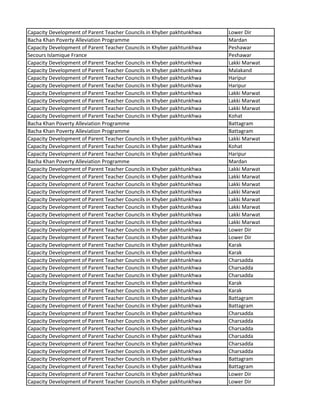 Capacity Development of Parent Teacher Councils in Khyber pakhtunkhwa Lower Dir
Bacha Khan Poverty Alleviation Programme Mardan
Capacity Development of Parent Teacher Councils in Khyber pakhtunkhwa Peshawar
Secours Islamique France Peshawar
Capacity Development of Parent Teacher Councils in Khyber pakhtunkhwa Lakki Marwat
Capacity Development of Parent Teacher Councils in Khyber pakhtunkhwa Malakand
Capacity Development of Parent Teacher Councils in Khyber pakhtunkhwa Haripur
Capacity Development of Parent Teacher Councils in Khyber pakhtunkhwa Haripur
Capacity Development of Parent Teacher Councils in Khyber pakhtunkhwa Lakki Marwat
Capacity Development of Parent Teacher Councils in Khyber pakhtunkhwa Lakki Marwat
Capacity Development of Parent Teacher Councils in Khyber pakhtunkhwa Lakki Marwat
Capacity Development of Parent Teacher Councils in Khyber pakhtunkhwa Kohat
Bacha Khan Poverty Alleviation Programme Battagram
Bacha Khan Poverty Alleviation Programme Battagram
Capacity Development of Parent Teacher Councils in Khyber pakhtunkhwa Lakki Marwat
Capacity Development of Parent Teacher Councils in Khyber pakhtunkhwa Kohat
Capacity Development of Parent Teacher Councils in Khyber pakhtunkhwa Haripur
Bacha Khan Poverty Alleviation Programme Mardan
Capacity Development of Parent Teacher Councils in Khyber pakhtunkhwa Lakki Marwat
Capacity Development of Parent Teacher Councils in Khyber pakhtunkhwa Lakki Marwat
Capacity Development of Parent Teacher Councils in Khyber pakhtunkhwa Lakki Marwat
Capacity Development of Parent Teacher Councils in Khyber pakhtunkhwa Lakki Marwat
Capacity Development of Parent Teacher Councils in Khyber pakhtunkhwa Lakki Marwat
Capacity Development of Parent Teacher Councils in Khyber pakhtunkhwa Lakki Marwat
Capacity Development of Parent Teacher Councils in Khyber pakhtunkhwa Lakki Marwat
Capacity Development of Parent Teacher Councils in Khyber pakhtunkhwa Lakki Marwat
Capacity Development of Parent Teacher Councils in Khyber pakhtunkhwa Lower Dir
Capacity Development of Parent Teacher Councils in Khyber pakhtunkhwa Lower Dir
Capacity Development of Parent Teacher Councils in Khyber pakhtunkhwa Karak
Capacity Development of Parent Teacher Councils in Khyber pakhtunkhwa Karak
Capacity Development of Parent Teacher Councils in Khyber pakhtunkhwa Charsadda
Capacity Development of Parent Teacher Councils in Khyber pakhtunkhwa Charsadda
Capacity Development of Parent Teacher Councils in Khyber pakhtunkhwa Charsadda
Capacity Development of Parent Teacher Councils in Khyber pakhtunkhwa Karak
Capacity Development of Parent Teacher Councils in Khyber pakhtunkhwa Karak
Capacity Development of Parent Teacher Councils in Khyber pakhtunkhwa Battagram
Capacity Development of Parent Teacher Councils in Khyber pakhtunkhwa Battagram
Capacity Development of Parent Teacher Councils in Khyber pakhtunkhwa Charsadda
Capacity Development of Parent Teacher Councils in Khyber pakhtunkhwa Charsadda
Capacity Development of Parent Teacher Councils in Khyber pakhtunkhwa Charsadda
Capacity Development of Parent Teacher Councils in Khyber pakhtunkhwa Charsadda
Capacity Development of Parent Teacher Councils in Khyber pakhtunkhwa Charsadda
Capacity Development of Parent Teacher Councils in Khyber pakhtunkhwa Charsadda
Capacity Development of Parent Teacher Councils in Khyber pakhtunkhwa Battagram
Capacity Development of Parent Teacher Councils in Khyber pakhtunkhwa Battagram
Capacity Development of Parent Teacher Councils in Khyber pakhtunkhwa Lower Dir
Capacity Development of Parent Teacher Councils in Khyber pakhtunkhwa Lower Dir
 