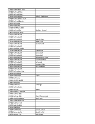 87410 Rehmat Un Nisa
87411 Rehmat Wali
87412 Rehmat Wali
87413 Rehmat Wali Habib Ur Rehman
87414 Rehmat Wali Shah
87415 Rehmat Zamin
87416 Rehmata
87417 Rehmata
87418 REHMATA BIBI
87419 RehmatGul Ghulam Rasool
87420 RehmatUallah
87421 Rehmatullah
87422 Rehmatullah
87423 Rehmatullah Sawab khan
87424 Rehmatullah Malki khan
87425 Rehmatullah Khanimullah
87426 Rehmatullah
87427 REHMATULLAH
87428 Rehmatullah Sahimullah
87429 Rehmatullah Karimullah
87430 Rehmatullah Karimullah
87431 Rehmatullah Mohammad Azim
87432 Rehmatullah Gul shaid khan
87433 Rehmatullah Lal saeed
87434 Rehmatullah m.azam khan
87435 Rehmatullah M Azim Khan
87436 Rehmatullah
87437 Rehmatun nisa
87438 Rehmeena
87439 Rehmeena Zahid
87440 Rehmena
87441 REHMENA BB
87442 Rehmina
87443 Rehmina Aman gul
87444 Rehmola Jan
87445 Rehnaz Majid
87446 REHNAZ BEGUM
87447 Rehnaz Bibi
87448 Rehnaz Bibi Khan Mohammad
87449 REHNUMA BIBI MIRA JAN
87450 Rekaz Permeen
87451 Rekham Gul
87452 RekhAn Bibi
87453 Rekhman
87454 Rekhmena Anwar Zaman
87455 Rema bashir Abdul rashid
87456 Reman Pari Said Ghani
 