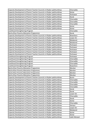 Capacity Development of Parent Teacher Councils in Khyber pakhtunkhwa Charsadda
Capacity Development of Parent Teacher Councils in Khyber pakhtunkhwa Kohat
Capacity Development of Parent Teacher Councils in Khyber pakhtunkhwa Peshawar
Capacity Development of Parent Teacher Councils in Khyber pakhtunkhwa Karak
Capacity Development of Parent Teacher Councils in Khyber pakhtunkhwa Charsadda
Capacity Development of Parent Teacher Councils in Khyber pakhtunkhwa Charsadda
Capacity Development of Parent Teacher Councils in Khyber pakhtunkhwa Charsadda
Capacity Development of Parent Teacher Councils in Khyber pakhtunkhwa Kohat
Capacity Development of Parent Teacher Councils in Khyber pakhtunkhwa Kohat
Livelihood Strenghtening Program Charsadda
Bacha Khan Poverty Alleviation Programme Karak
Capacity Development of Parent Teacher Councils in Khyber pakhtunkhwa Nowshera
Capacity Development of Parent Teacher Councils in Khyber pakhtunkhwa Lower Dir
Capacity Development of Parent Teacher Councils in Khyber pakhtunkhwa Malakand
Capacity Development of Parent Teacher Councils in Khyber pakhtunkhwa Malakand
Capacity Development of Parent Teacher Councils in Khyber pakhtunkhwa Peshawar
Capacity Development of Parent Teacher Councils in Khyber pakhtunkhwa Peshawar
Capacity Development of Parent Teacher Councils in Khyber pakhtunkhwa Peshawar
Capacity Development of Parent Teacher Councils in Khyber pakhtunkhwa Peshawar
Capacity Development of Parent Teacher Councils in Khyber pakhtunkhwa Peshawar
Livelihood Strenghtening Program Peshawar
Livelihood Strenghtening Program Charsadda
Livelihood Strenghtening Program Charsadda
Livelihood Strenghtening Program Charsadda
Livelihood Strenghtening Program Nowshera
Bacha Khan Poverty Alleviation Programme Mardan
Bacha Khan Poverty Alleviation Programme Mardan
Bacha Khan Poverty Alleviation Programme Mardan
Bacha Khan Poverty Alleviation Programme Mardan
Capacity Development of Parent Teacher Councils in Khyber pakhtunkhwa Buner
Capacity Development of Parent Teacher Councils in Khyber pakhtunkhwa Charsadda
Capacity Development of Parent Teacher Councils in Khyber pakhtunkhwa Charsadda
Capacity Development of Parent Teacher Councils in Khyber pakhtunkhwa Charsadda
Capacity Development of Parent Teacher Councils in Khyber pakhtunkhwa Charsadda
Capacity Development of Parent Teacher Councils in Khyber pakhtunkhwa Karak
Capacity Development of Parent Teacher Councils in Khyber pakhtunkhwa Karak
Capacity Development of Parent Teacher Councils in Khyber pakhtunkhwa Lower Dir
Capacity Development of Parent Teacher Councils in Khyber pakhtunkhwa Charsadda
Capacity Development of Parent Teacher Councils in Khyber pakhtunkhwa Karak
Capacity Development of Parent Teacher Councils in Khyber pakhtunkhwa Kohat
Capacity Development of Parent Teacher Councils in Khyber pakhtunkhwa Charsadda
Capacity Development of Parent Teacher Councils in Khyber pakhtunkhwa Haripur
Capacity Development of Parent Teacher Councils in Khyber pakhtunkhwa Lower Dir
Capacity Development of Parent Teacher Councils in Khyber pakhtunkhwa Malakand
Capacity Development of Parent Teacher Councils in Khyber pakhtunkhwa Kohat
Capacity Development of Parent Teacher Councils in Khyber pakhtunkhwa Kohat
Capacity Development of Parent Teacher Councils in Khyber pakhtunkhwa Lakki Marwat
 