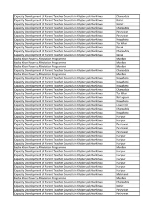 Capacity Development of Parent Teacher Councils in Khyber pakhtunkhwa Charsadda
Capacity Development of Parent Teacher Councils in Khyber pakhtunkhwa Kohat
Capacity Development of Parent Teacher Councils in Khyber pakhtunkhwa Kohat
Capacity Development of Parent Teacher Councils in Khyber pakhtunkhwa Charsadda
Capacity Development of Parent Teacher Councils in Khyber pakhtunkhwa Peshawar
Capacity Development of Parent Teacher Councils in Khyber pakhtunkhwa Peshawar
Capacity Development of Parent Teacher Councils in Khyber pakhtunkhwa Nowshera
Capacity Development of Parent Teacher Councils in Khyber pakhtunkhwa Tor Ghar
Capacity Development of Parent Teacher Councils in Khyber pakhtunkhwa Karak
Capacity Development of Parent Teacher Councils in Khyber pakhtunkhwa Charsadda
Capacity Development of Parent Teacher Councils in Khyber pakhtunkhwa Karak
Bacha Khan Poverty Alleviation Programme Mardan
Bacha Khan Poverty Alleviation Programme Mardan
Bacha Khan Poverty Alleviation Programme Mardan
Capacity Development of Parent Teacher Councils in Khyber pakhtunkhwa Charsadda
Bacha Khan Poverty Alleviation Programme Mardan
Capacity Development of Parent Teacher Councils in Khyber pakhtunkhwa Nowshera
Capacity Development of Parent Teacher Councils in Khyber pakhtunkhwa Nowshera
Capacity Development of Parent Teacher Councils in Khyber pakhtunkhwa Nowshera
Capacity Development of Parent Teacher Councils in Khyber pakhtunkhwa Charsadda
Capacity Development of Parent Teacher Councils in Khyber pakhtunkhwa Tor Ghar
Capacity Development of Parent Teacher Councils in Khyber pakhtunkhwa Battagram
Capacity Development of Parent Teacher Councils in Khyber pakhtunkhwa Nowshera
Capacity Development of Parent Teacher Councils in Khyber pakhtunkhwa Lower Dir
Capacity Development of Parent Teacher Councils in Khyber pakhtunkhwa Charsadda
Capacity Development of Parent Teacher Councils in Khyber pakhtunkhwa Nowshera
Capacity Development of Parent Teacher Councils in Khyber pakhtunkhwa Haripur
Capacity Development of Parent Teacher Councils in Khyber pakhtunkhwa Haripur
Capacity Development of Parent Teacher Councils in Khyber pakhtunkhwa Peshawar
Capacity Development of Parent Teacher Councils in Khyber pakhtunkhwa Peshawar
Capacity Development of Parent Teacher Councils in Khyber pakhtunkhwa Peshawar
Capacity Development of Parent Teacher Councils in Khyber pakhtunkhwa Haripur
Capacity Development of Parent Teacher Councils in Khyber pakhtunkhwa Haripur
Capacity Development of Parent Teacher Councils in Khyber pakhtunkhwa Haripur
Bacha Khan Poverty Alleviation Programme Mardan
Capacity Development of Parent Teacher Councils in Khyber pakhtunkhwa Haripur
Capacity Development of Parent Teacher Councils in Khyber pakhtunkhwa Haripur
Capacity Development of Parent Teacher Councils in Khyber pakhtunkhwa Haripur
Capacity Development of Parent Teacher Councils in Khyber pakhtunkhwa Haripur
Capacity Development of Parent Teacher Councils in Khyber pakhtunkhwa Haripur
Capacity Development of Parent Teacher Councils in Khyber pakhtunkhwa Haripur
Capacity Development of Parent Teacher Councils in Khyber pakhtunkhwa Malakand
Bacha Khan Poverty Alleviation Programme Mardan
Capacity Development of Parent Teacher Councils in Khyber pakhtunkhwa Charsadda
Capacity Development of Parent Teacher Councils in Khyber pakhtunkhwa Kohat
Capacity Development of Parent Teacher Councils in Khyber pakhtunkhwa Peshawar
Capacity Development of Parent Teacher Councils in Khyber pakhtunkhwa Peshawar
 
