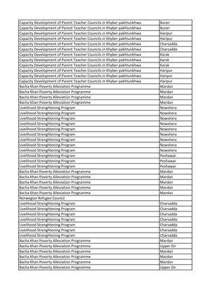 Capacity Development of Parent Teacher Councils in Khyber pakhtunkhwa Buner
Capacity Development of Parent Teacher Councils in Khyber pakhtunkhwa Buner
Capacity Development of Parent Teacher Councils in Khyber pakhtunkhwa Haripur
Capacity Development of Parent Teacher Councils in Khyber pakhtunkhwa Haripur
Capacity Development of Parent Teacher Councils in Khyber pakhtunkhwa Charsadda
Capacity Development of Parent Teacher Councils in Khyber pakhtunkhwa Charsadda
Capacity Development of Parent Teacher Councils in Khyber pakhtunkhwa Karak
Capacity Development of Parent Teacher Councils in Khyber pakhtunkhwa Karak
Capacity Development of Parent Teacher Councils in Khyber pakhtunkhwa Karak
Capacity Development of Parent Teacher Councils in Khyber pakhtunkhwa Haripur
Capacity Development of Parent Teacher Councils in Khyber pakhtunkhwa Haripur
Capacity Development of Parent Teacher Councils in Khyber pakhtunkhwa Haripur
Bacha Khan Poverty Alleviation Programme Mardan
Bacha Khan Poverty Alleviation Programme Mardan
Bacha Khan Poverty Alleviation Programme Mardan
Bacha Khan Poverty Alleviation Programme Mardan
Livelihood Strenghtening Program Nowshera
Livelihood Strenghtening Program Nowshera
Livelihood Strenghtening Program Nowshera
Livelihood Strenghtening Program Nowshera
Livelihood Strenghtening Program Nowshera
Livelihood Strenghtening Program Nowshera
Livelihood Strenghtening Program Nowshera
Livelihood Strenghtening Program Nowshera
Livelihood Strenghtening Program Nowshera
Livelihood Strenghtening Program Peshawar
Livelihood Strenghtening Program Peshawar
Livelihood Strenghtening Program Peshawar
Bacha Khan Poverty Alleviation Programme Mardan
Bacha Khan Poverty Alleviation Programme Mardan
Bacha Khan Poverty Alleviation Programme Mardan
Bacha Khan Poverty Alleviation Programme Mardan
Bacha Khan Poverty Alleviation Programme Mardan
Norwegian Refugee Council
Livelihood Strenghtening Program Charsadda
Livelihood Strenghtening Program Charsadda
Livelihood Strenghtening Program Charsadda
Livelihood Strenghtening Program Charsadda
Livelihood Strenghtening Program Charsadda
Livelihood Strenghtening Program Charsadda
Livelihood Strenghtening Program Charsadda
Bacha Khan Poverty Alleviation Programme Mardan
Bacha Khan Poverty Alleviation Programme Upper Dir
Bacha Khan Poverty Alleviation Programme Mardan
Bacha Khan Poverty Alleviation Programme Mardan
Bacha Khan Poverty Alleviation Programme Mardan
Bacha Khan Poverty Alleviation Programme Upper Dir
 