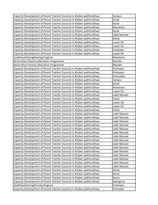 Capacity Development of Parent Teacher Councils in Khyber pakhtunkhwa Haripur
Capacity Development of Parent Teacher Councils in Khyber pakhtunkhwa Karak
Capacity Development of Parent Teacher Councils in Khyber pakhtunkhwa Karak
Capacity Development of Parent Teacher Councils in Khyber pakhtunkhwa Nowshera
Capacity Development of Parent Teacher Councils in Khyber pakhtunkhwa Karak
Capacity Development of Parent Teacher Councils in Khyber pakhtunkhwa Lakki Marwat
Capacity Development of Parent Teacher Councils in Khyber pakhtunkhwa Kohat
Capacity Development of Parent Teacher Councils in Khyber pakhtunkhwa Lower Dir
Capacity Development of Parent Teacher Councils in Khyber pakhtunkhwa Lower Dir
Capacity Development of Parent Teacher Councils in Khyber pakhtunkhwa Peshawar
Capacity Development of Parent Teacher Councils in Khyber pakhtunkhwa Lower Dir
Livelihood Strenghtening Program Nowshera
Bacha Khan Poverty Alleviation Programme Mardan
Bacha Khan Poverty Alleviation Programme Mardan
Capacity Development of Parent Teacher Councils in Khyber pakhtunkhwa Peshawar
Capacity Development of Parent Teacher Councils in Khyber pakhtunkhwa Peshawar
Capacity Development of Parent Teacher Councils in Khyber pakhtunkhwa Charsadda
Capacity Development of Parent Teacher Councils in Khyber pakhtunkhwa Haripur
Capacity Development of Parent Teacher Councils in Khyber pakhtunkhwa Karak
Capacity Development of Parent Teacher Councils in Khyber pakhtunkhwa Nowshera
Capacity Development of Parent Teacher Councils in Khyber pakhtunkhwa Lower Dir
Capacity Development of Parent Teacher Councils in Khyber pakhtunkhwa Lakki Marwat
Capacity Development of Parent Teacher Councils in Khyber pakhtunkhwa Kohat
Capacity Development of Parent Teacher Councils in Khyber pakhtunkhwa Lower Dir
Capacity Development of Parent Teacher Councils in Khyber pakhtunkhwa Lower Dir
Capacity Development of Parent Teacher Councils in Khyber pakhtunkhwa Kohat
Capacity Development of Parent Teacher Councils in Khyber pakhtunkhwa Lakki Marwat
Capacity Development of Parent Teacher Councils in Khyber pakhtunkhwa Lakki Marwat
Capacity Development of Parent Teacher Councils in Khyber pakhtunkhwa Lakki Marwat
Capacity Development of Parent Teacher Councils in Khyber pakhtunkhwa Lakki Marwat
Capacity Development of Parent Teacher Councils in Khyber pakhtunkhwa Lakki Marwat
Capacity Development of Parent Teacher Councils in Khyber pakhtunkhwa Lakki Marwat
Capacity Development of Parent Teacher Councils in Khyber pakhtunkhwa Lakki Marwat
Capacity Development of Parent Teacher Councils in Khyber pakhtunkhwa Lakki Marwat
Capacity Development of Parent Teacher Councils in Khyber pakhtunkhwa Lakki Marwat
Capacity Development of Parent Teacher Councils in Khyber pakhtunkhwa Lakki Marwat
Capacity Development of Parent Teacher Councils in Khyber pakhtunkhwa Lakki Marwat
Capacity Development of Parent Teacher Councils in Khyber pakhtunkhwa Lakki Marwat
Capacity Development of Parent Teacher Councils in Khyber pakhtunkhwa Lakki Marwat
Capacity Development of Parent Teacher Councils in Khyber pakhtunkhwa Lakki Marwat
Capacity Development of Parent Teacher Councils in Khyber pakhtunkhwa Lakki Marwat
Capacity Development of Parent Teacher Councils in Khyber pakhtunkhwa Kohat
Capacity Development of Parent Teacher Councils in Khyber pakhtunkhwa Buner
Capacity Development of Parent Teacher Councils in Khyber pakhtunkhwa Buner
Capacity Development of Parent Teacher Councils in Khyber pakhtunkhwa Battagram
Livelihood Strenghtening Program Peshawar
Capacity Development of Parent Teacher Councils in Khyber pakhtunkhwa Peshawar
 