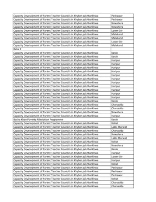 Capacity Development of Parent Teacher Councils in Khyber pakhtunkhwa Peshawar
Capacity Development of Parent Teacher Councils in Khyber pakhtunkhwa Peshawar
Capacity Development of Parent Teacher Councils in Khyber pakhtunkhwa Nowshera
Capacity Development of Parent Teacher Councils in Khyber pakhtunkhwa Nowshera
Capacity Development of Parent Teacher Councils in Khyber pakhtunkhwa Lower Dir
Capacity Development of Parent Teacher Councils in Khyber pakhtunkhwa Malakand
Capacity Development of Parent Teacher Councils in Khyber pakhtunkhwa Malakand
Capacity Development of Parent Teacher Councils in Khyber pakhtunkhwa Lower Dir
Capacity Development of Parent Teacher Councils in Khyber pakhtunkhwa Malakand
Raha 2
Capacity Development of Parent Teacher Councils in Khyber pakhtunkhwa Karak
Capacity Development of Parent Teacher Councils in Khyber pakhtunkhwa Karak
Capacity Development of Parent Teacher Councils in Khyber pakhtunkhwa Haripur
Capacity Development of Parent Teacher Councils in Khyber pakhtunkhwa Haripur
Capacity Development of Parent Teacher Councils in Khyber pakhtunkhwa Haripur
Capacity Development of Parent Teacher Councils in Khyber pakhtunkhwa Haripur
Capacity Development of Parent Teacher Councils in Khyber pakhtunkhwa Haripur
Capacity Development of Parent Teacher Councils in Khyber pakhtunkhwa Haripur
Capacity Development of Parent Teacher Councils in Khyber pakhtunkhwa Haripur
Capacity Development of Parent Teacher Councils in Khyber pakhtunkhwa Haripur
Capacity Development of Parent Teacher Councils in Khyber pakhtunkhwa Haripur
Capacity Development of Parent Teacher Councils in Khyber pakhtunkhwa Haripur
Capacity Development of Parent Teacher Councils in Khyber pakhtunkhwa Haripur
Capacity Development of Parent Teacher Councils in Khyber pakhtunkhwa Karak
Capacity Development of Parent Teacher Councils in Khyber pakhtunkhwa Charsadda
Capacity Development of Parent Teacher Councils in Khyber pakhtunkhwa Charsadda
Capacity Development of Parent Teacher Councils in Khyber pakhtunkhwa Nowshera
Capacity Development of Parent Teacher Councils in Khyber pakhtunkhwa Haripur
Bacha Khan Poverty Alleviation Programme Karak
Capacity Development of Parent Teacher Councils in Khyber pakhtunkhwa Kohat
Capacity Development of Parent Teacher Councils in Khyber pakhtunkhwa Lakki Marwat
Capacity Development of Parent Teacher Councils in Khyber pakhtunkhwa Charsadda
Capacity Development of Parent Teacher Councils in Khyber pakhtunkhwa Nowshera
Capacity Development of Parent Teacher Councils in Khyber pakhtunkhwa Lakki Marwat
Capacity Development of Parent Teacher Councils in Khyber pakhtunkhwa Kohat
Capacity Development of Parent Teacher Councils in Khyber pakhtunkhwa Nowshera
Capacity Development of Parent Teacher Councils in Khyber pakhtunkhwa Karak
Capacity Development of Parent Teacher Councils in Khyber pakhtunkhwa Haripur
Capacity Development of Parent Teacher Councils in Khyber pakhtunkhwa Lower Dir
Capacity Development of Parent Teacher Councils in Khyber pakhtunkhwa Haripur
Capacity Development of Parent Teacher Councils in Khyber pakhtunkhwa Kohat
Capacity Development of Parent Teacher Councils in Khyber pakhtunkhwa Peshawar
Capacity Development of Parent Teacher Councils in Khyber pakhtunkhwa Peshawar
Capacity Development of Parent Teacher Councils in Khyber pakhtunkhwa Peshawar
Capacity Development of Parent Teacher Councils in Khyber pakhtunkhwa Kohat
Capacity Development of Parent Teacher Councils in Khyber pakhtunkhwa Charsadda
Capacity Development of Parent Teacher Councils in Khyber pakhtunkhwa Charsadda
 