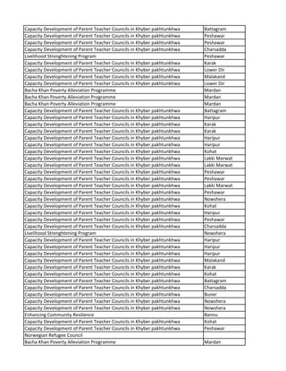 Capacity Development of Parent Teacher Councils in Khyber pakhtunkhwa Battagram
Capacity Development of Parent Teacher Councils in Khyber pakhtunkhwa Peshawar
Capacity Development of Parent Teacher Councils in Khyber pakhtunkhwa Peshawar
Capacity Development of Parent Teacher Councils in Khyber pakhtunkhwa Charsadda
Livelihood Strenghtening Program Peshawar
Capacity Development of Parent Teacher Councils in Khyber pakhtunkhwa Karak
Capacity Development of Parent Teacher Councils in Khyber pakhtunkhwa Lower Dir
Capacity Development of Parent Teacher Councils in Khyber pakhtunkhwa Malakand
Capacity Development of Parent Teacher Councils in Khyber pakhtunkhwa Lower Dir
Bacha Khan Poverty Alleviation Programme Mardan
Bacha Khan Poverty Alleviation Programme Mardan
Bacha Khan Poverty Alleviation Programme Mardan
Capacity Development of Parent Teacher Councils in Khyber pakhtunkhwa Battagram
Capacity Development of Parent Teacher Councils in Khyber pakhtunkhwa Haripur
Capacity Development of Parent Teacher Councils in Khyber pakhtunkhwa Karak
Capacity Development of Parent Teacher Councils in Khyber pakhtunkhwa Karak
Capacity Development of Parent Teacher Councils in Khyber pakhtunkhwa Haripur
Capacity Development of Parent Teacher Councils in Khyber pakhtunkhwa Haripur
Capacity Development of Parent Teacher Councils in Khyber pakhtunkhwa Kohat
Capacity Development of Parent Teacher Councils in Khyber pakhtunkhwa Lakki Marwat
Capacity Development of Parent Teacher Councils in Khyber pakhtunkhwa Lakki Marwat
Capacity Development of Parent Teacher Councils in Khyber pakhtunkhwa Peshawar
Capacity Development of Parent Teacher Councils in Khyber pakhtunkhwa Peshawar
Capacity Development of Parent Teacher Councils in Khyber pakhtunkhwa Lakki Marwat
Capacity Development of Parent Teacher Councils in Khyber pakhtunkhwa Peshawar
Capacity Development of Parent Teacher Councils in Khyber pakhtunkhwa Nowshera
Capacity Development of Parent Teacher Councils in Khyber pakhtunkhwa Kohat
Capacity Development of Parent Teacher Councils in Khyber pakhtunkhwa Haripur
Capacity Development of Parent Teacher Councils in Khyber pakhtunkhwa Peshawar
Capacity Development of Parent Teacher Councils in Khyber pakhtunkhwa Charsadda
Livelihood Strenghtening Program Nowshera
Capacity Development of Parent Teacher Councils in Khyber pakhtunkhwa Haripur
Capacity Development of Parent Teacher Councils in Khyber pakhtunkhwa Haripur
Capacity Development of Parent Teacher Councils in Khyber pakhtunkhwa Haripur
Capacity Development of Parent Teacher Councils in Khyber pakhtunkhwa Malakand
Capacity Development of Parent Teacher Councils in Khyber pakhtunkhwa Karak
Capacity Development of Parent Teacher Councils in Khyber pakhtunkhwa Kohat
Capacity Development of Parent Teacher Councils in Khyber pakhtunkhwa Battagram
Capacity Development of Parent Teacher Councils in Khyber pakhtunkhwa Charsadda
Capacity Development of Parent Teacher Councils in Khyber pakhtunkhwa Buner
Capacity Development of Parent Teacher Councils in Khyber pakhtunkhwa Nowshera
Capacity Development of Parent Teacher Councils in Khyber pakhtunkhwa Nowshera
Enhancing Community Resilience Bannu
Capacity Development of Parent Teacher Councils in Khyber pakhtunkhwa Kohat
Capacity Development of Parent Teacher Councils in Khyber pakhtunkhwa Peshawar
Norwegian Refugee Council
Bacha Khan Poverty Alleviation Programme Mardan
 