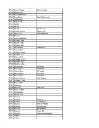 87457 Reman Sheda Raheem Zada
87458 Reman Ullah
87459 REMEEZA HUMA
87460 Rena Khan Fida Mohammad
87461 Reqab Shah
87462 Requm Bibi
87463 Resalat
87464 Resalat
87465 Resalat Tasmul haq
87466 Resalat Begum Tasmul haq
87467 Reshad bibi Saif Ur Rehman
87468 Resham
87469 Resham badshah
87470 RESHAM BANI
87471 RESHAM BIBI
87472 RESHAM BIBI
87473 Resham bibi Tajer syed
87474 Resham Bibi
87475 RESHAM DANA
87476 RESHAM GUL
87477 Resham Gul
87478 RESHAM HOZOI
87479 RESHAM JANA
87480 RESHAM JANA
87481 Resham jana saif ullah
87482 Resham jana Juma Raz
87483 Resham Jana M. Rasool
87484 Resham Jana M. Rasool
87485 Resham Jana Juma Raz
87486 Resham Noora Noor Nawaz
87487 RESHAM ZADA
87488 Resham Zari
87489 Reshama
87490 Reshama Zain Khan
87491 Reshama Bibi
87492 RESHAN ZIA
87493 Reshim khan
87494 Reshma
87495 Reshma Amjid ali
87496 RESHMA S. RAHMAN
87497 RESHMA SAID GHAFOOR
87498 Reshma Amrez Khan
87499 Reshma Amrez Khan
87500 Reshma Khush Dil
87501 Reshma Mohammad Qadeer
87502 reshma
87503 reshma
 