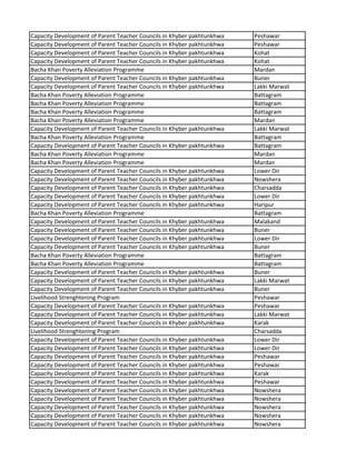 Capacity Development of Parent Teacher Councils in Khyber pakhtunkhwa Peshawar
Capacity Development of Parent Teacher Councils in Khyber pakhtunkhwa Peshawar
Capacity Development of Parent Teacher Councils in Khyber pakhtunkhwa Kohat
Capacity Development of Parent Teacher Councils in Khyber pakhtunkhwa Kohat
Bacha Khan Poverty Alleviation Programme Mardan
Capacity Development of Parent Teacher Councils in Khyber pakhtunkhwa Buner
Capacity Development of Parent Teacher Councils in Khyber pakhtunkhwa Lakki Marwat
Bacha Khan Poverty Alleviation Programme Battagram
Bacha Khan Poverty Alleviation Programme Battagram
Bacha Khan Poverty Alleviation Programme Battagram
Bacha Khan Poverty Alleviation Programme Mardan
Capacity Development of Parent Teacher Councils in Khyber pakhtunkhwa Lakki Marwat
Bacha Khan Poverty Alleviation Programme Battagram
Capacity Development of Parent Teacher Councils in Khyber pakhtunkhwa Battagram
Bacha Khan Poverty Alleviation Programme Mardan
Bacha Khan Poverty Alleviation Programme Mardan
Capacity Development of Parent Teacher Councils in Khyber pakhtunkhwa Lower Dir
Capacity Development of Parent Teacher Councils in Khyber pakhtunkhwa Nowshera
Capacity Development of Parent Teacher Councils in Khyber pakhtunkhwa Charsadda
Capacity Development of Parent Teacher Councils in Khyber pakhtunkhwa Lower Dir
Capacity Development of Parent Teacher Councils in Khyber pakhtunkhwa Haripur
Bacha Khan Poverty Alleviation Programme Battagram
Capacity Development of Parent Teacher Councils in Khyber pakhtunkhwa Malakand
Capacity Development of Parent Teacher Councils in Khyber pakhtunkhwa Buner
Capacity Development of Parent Teacher Councils in Khyber pakhtunkhwa Lower Dir
Capacity Development of Parent Teacher Councils in Khyber pakhtunkhwa Buner
Bacha Khan Poverty Alleviation Programme Battagram
Bacha Khan Poverty Alleviation Programme Battagram
Capacity Development of Parent Teacher Councils in Khyber pakhtunkhwa Buner
Capacity Development of Parent Teacher Councils in Khyber pakhtunkhwa Lakki Marwat
Capacity Development of Parent Teacher Councils in Khyber pakhtunkhwa Buner
Livelihood Strenghtening Program Peshawar
Capacity Development of Parent Teacher Councils in Khyber pakhtunkhwa Peshawar
Capacity Development of Parent Teacher Councils in Khyber pakhtunkhwa Lakki Marwat
Capacity Development of Parent Teacher Councils in Khyber pakhtunkhwa Karak
Livelihood Strenghtening Program Charsadda
Capacity Development of Parent Teacher Councils in Khyber pakhtunkhwa Lower Dir
Capacity Development of Parent Teacher Councils in Khyber pakhtunkhwa Lower Dir
Capacity Development of Parent Teacher Councils in Khyber pakhtunkhwa Peshawar
Capacity Development of Parent Teacher Councils in Khyber pakhtunkhwa Peshawar
Capacity Development of Parent Teacher Councils in Khyber pakhtunkhwa Karak
Capacity Development of Parent Teacher Councils in Khyber pakhtunkhwa Peshawar
Capacity Development of Parent Teacher Councils in Khyber pakhtunkhwa Nowshera
Capacity Development of Parent Teacher Councils in Khyber pakhtunkhwa Nowshera
Capacity Development of Parent Teacher Councils in Khyber pakhtunkhwa Nowshera
Capacity Development of Parent Teacher Councils in Khyber pakhtunkhwa Nowshera
Capacity Development of Parent Teacher Councils in Khyber pakhtunkhwa Nowshera
 