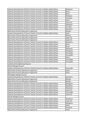 Capacity Development of Parent Teacher Councils in Khyber pakhtunkhwa Malakand
Capacity Development of Parent Teacher Councils in Khyber pakhtunkhwa Buner
Capacity Development of Parent Teacher Councils in Khyber pakhtunkhwa Buner
Capacity Development of Parent Teacher Councils in Khyber pakhtunkhwa Peshawar
Capacity Development of Parent Teacher Councils in Khyber pakhtunkhwa Peshawar
Capacity Development of Parent Teacher Councils in Khyber pakhtunkhwa Kohat
Capacity Development of Parent Teacher Councils in Khyber pakhtunkhwa Lower Dir
Capacity Development of Parent Teacher Councils in Khyber pakhtunkhwa Malakand
Capacity Development of Parent Teacher Councils in Khyber pakhtunkhwa Tor Ghar
Capacity Development of Parent Teacher Councils in Khyber pakhtunkhwa Nowshera
Bacha Khan Poverty Alleviation Programme Mardan
Capacity Development of Parent Teacher Councils in Khyber pakhtunkhwa Karak
Bacha Khan Poverty Alleviation Programme Mardan
Bacha Khan Poverty Alleviation Programme Upper Dir
Bacha Khan Poverty Alleviation Programme Upper Dir
Capacity Development of Parent Teacher Councils in Khyber pakhtunkhwa Nowshera
Capacity Development of Parent Teacher Councils in Khyber pakhtunkhwa Buner
Capacity Development of Parent Teacher Councils in Khyber pakhtunkhwa Buner
Capacity Development of Parent Teacher Councils in Khyber pakhtunkhwa Malakand
Capacity Development of Parent Teacher Councils in Khyber pakhtunkhwa Battagram
Capacity Development of Parent Teacher Councils in Khyber pakhtunkhwa Charsadda
Capacity Development of Parent Teacher Councils in Khyber pakhtunkhwa Charsadda
Capacity Development of Parent Teacher Councils in Khyber pakhtunkhwa Buner
Capacity Development of Parent Teacher Councils in Khyber pakhtunkhwa Charsadda
Capacity Development of Parent Teacher Councils in Khyber pakhtunkhwa Charsadda
Livelihood Strenghtening Program
Danish Refugee Council
Capacity Development of Parent Teacher Councils in Khyber pakhtunkhwa Charsadda
Bacha Khan Poverty Alleviation Programme Karak
Bacha Khan Poverty Alleviation Programme Karak
Norwegian Refugee Council
Capacity Development of Parent Teacher Councils in Khyber pakhtunkhwa Nowshera
Bacha Khan Poverty Alleviation Programme Mardan
Bacha Khan Poverty Alleviation Programme Mardan
Capacity Development of Parent Teacher Councils in Khyber pakhtunkhwa Battagram
Capacity Development of Parent Teacher Councils in Khyber pakhtunkhwa Malakand
Capacity Development of Parent Teacher Councils in Khyber pakhtunkhwa Malakand
Capacity Development of Parent Teacher Councils in Khyber pakhtunkhwa Lower Dir
Capacity Development of Parent Teacher Councils in Khyber pakhtunkhwa Charsadda
Capacity Development of Parent Teacher Councils in Khyber pakhtunkhwa Lower Dir
Danish Refugee Council
Capacity Development of Parent Teacher Councils in Khyber pakhtunkhwa Nowshera
Capacity Development of Parent Teacher Councils in Khyber pakhtunkhwa Lower Dir
Capacity Development of Parent Teacher Councils in Khyber pakhtunkhwa Battagram
Capacity Development of Parent Teacher Councils in Khyber pakhtunkhwa Kohat
Capacity Development of Parent Teacher Councils in Khyber pakhtunkhwa Peshawar
Bacha Khan Poverty Alleviation Programme Karak
 