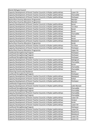 Danish Refugee Council
Capacity Development of Parent Teacher Councils in Khyber pakhtunkhwa Lower Dir
Capacity Development of Parent Teacher Councils in Khyber pakhtunkhwa Charsadda
Capacity Development of Parent Teacher Councils in Khyber pakhtunkhwa Peshawar
Bacha Khan Poverty Alleviation Programme Mardan
Bacha Khan Poverty Alleviation Programme Mardan
Capacity Development of Parent Teacher Councils in Khyber pakhtunkhwa Buner
Capacity Development of Parent Teacher Councils in Khyber pakhtunkhwa Tor Ghar
Capacity Development of Parent Teacher Councils in Khyber pakhtunkhwa Buner
Capacity Development of Parent Teacher Councils in Khyber pakhtunkhwa Buner
Capacity Development of Parent Teacher Councils in Khyber pakhtunkhwa Charsadda
Capacity Development of Parent Teacher Councils in Khyber pakhtunkhwa Buner
Capacity Development of Parent Teacher Councils in Khyber pakhtunkhwa Buner
Capacity Development of Parent Teacher Councils in Khyber pakhtunkhwa Malakand
Bacha Khan Poverty Alleviation Programme Karak
Capacity Development of Parent Teacher Councils in Khyber pakhtunkhwa Tor Ghar
Capacity Development of Parent Teacher Councils in Khyber pakhtunkhwa Peshawar
Bacha Khan Poverty Alleviation Programme Upper Dir
Livelihood Strenghtening Program Peshawar
Livelihood Strenghtening Program Peshawar
Livelihood Strenghtening Program Peshawar
Capacity Development of Parent Teacher Councils in Khyber pakhtunkhwa Battagram
Capacity Development of Parent Teacher Councils in Khyber pakhtunkhwa Charsadda
Capacity Development of Parent Teacher Councils in Khyber pakhtunkhwa Buner
Capacity Development of Parent Teacher Councils in Khyber pakhtunkhwa Charsadda
Capacity Development of Parent Teacher Councils in Khyber pakhtunkhwa Charsadda
Enhancing Community Resilience Bannu
Livelihood Strenghtening Program Peshawar
Capacity Development of Parent Teacher Councils in Khyber pakhtunkhwa Malakand
Capacity Development of Parent Teacher Councils in Khyber pakhtunkhwa Kohat
Capacity Development of Parent Teacher Councils in Khyber pakhtunkhwa Peshawar
Livelihoods Programme Hindukush
Capacity Development of Parent Teacher Councils in Khyber pakhtunkhwa Lakki Marwat
Livelihood Strenghtening Program Charsadda
Livelihood Strenghtening Program Charsadda
Capacity Development of Parent Teacher Councils in Khyber pakhtunkhwa Charsadda
Livelihood Strenghtening Program Charsadda
Capacity Development of Parent Teacher Councils in Khyber pakhtunkhwa Lower Dir
Capacity Development of Parent Teacher Councils in Khyber pakhtunkhwa Haripur
Capacity Development of Parent Teacher Councils in Khyber pakhtunkhwa Karak
Capacity Development of Parent Teacher Councils in Khyber pakhtunkhwa Lower Dir
Livelihood Strenghtening Program Peshawar
Capacity Development of Parent Teacher Councils in Khyber pakhtunkhwa Lower Dir
Capacity Development of Parent Teacher Councils in Khyber pakhtunkhwa Nowshera
Capacity Development of Parent Teacher Councils in Khyber pakhtunkhwa Malakand
Capacity Development of Parent Teacher Councils in Khyber pakhtunkhwa Lower Dir
Capacity Development of Parent Teacher Councils in Khyber pakhtunkhwa Lower Dir
 