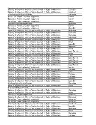 Capacity Development of Parent Teacher Councils in Khyber pakhtunkhwa Lower Dir
Capacity Development of Parent Teacher Councils in Khyber pakhtunkhwa Malakand
Livelihood Strenghtening Program Charsadda
Bacha Khan Poverty Alleviation Programme Mardan
Bacha Khan Poverty Alleviation Programme Mardan
Bacha Khan Poverty Alleviation Programme Mardan
Livelihood Strenghtening Program Nowshera
Bacha Khan Poverty Alleviation Programme Mardan
Bacha Khan Poverty Alleviation Programme Upper Dir
Capacity Development of Parent Teacher Councils in Khyber pakhtunkhwa Nowshera
Capacity Development of Parent Teacher Councils in Khyber pakhtunkhwa Charsadda
Capacity Development of Parent Teacher Councils in Khyber pakhtunkhwa Charsadda
Capacity Development of Parent Teacher Councils in Khyber pakhtunkhwa Charsadda
Capacity Development of Parent Teacher Councils in Khyber pakhtunkhwa Buner
Capacity Development of Parent Teacher Councils in Khyber pakhtunkhwa Buner
Capacity Development of Parent Teacher Councils in Khyber pakhtunkhwa Lower Dir
Capacity Development of Parent Teacher Councils in Khyber pakhtunkhwa Lower Dir
Capacity Development of Parent Teacher Councils in Khyber pakhtunkhwa Buner
Capacity Development of Parent Teacher Councils in Khyber pakhtunkhwa Lakki Marwat
Capacity Development of Parent Teacher Councils in Khyber pakhtunkhwa Kohat
Capacity Development of Parent Teacher Councils in Khyber pakhtunkhwa Karak
Capacity Development of Parent Teacher Councils in Khyber pakhtunkhwa Lakki Marwat
Capacity Development of Parent Teacher Councils in Khyber pakhtunkhwa Lakki Marwat
Capacity Development of Parent Teacher Councils in Khyber pakhtunkhwa Lakki Marwat
Capacity Development of Parent Teacher Councils in Khyber pakhtunkhwa Lakki Marwat
Bacha Khan Poverty Alleviation Programme Mardan
Capacity Development of Parent Teacher Councils in Khyber pakhtunkhwa Peshawar
Capacity Development of Parent Teacher Councils in Khyber pakhtunkhwa Karak
Capacity Development of Parent Teacher Councils in Khyber pakhtunkhwa Peshawar
Capacity Development of Parent Teacher Councils in Khyber pakhtunkhwa Peshawar
Capacity Development of Parent Teacher Councils in Khyber pakhtunkhwa Peshawar
Capacity Development of Parent Teacher Councils in Khyber pakhtunkhwa Lower Dir
Livelihood Strenghtening Program Charsadda
Capacity Development of Parent Teacher Councils in Khyber pakhtunkhwa Kohat
Norwegian Refugee Council
Capacity Development of Parent Teacher Councils in Khyber pakhtunkhwa Charsadda
Capacity Development of Parent Teacher Councils in Khyber pakhtunkhwa Buner
Livelihood Strenghtening Program Peshawar
Capacity Development of Parent Teacher Councils in Khyber pakhtunkhwa Charsadda
Bacha Khan Poverty Alleviation Programme Battagram
Bacha Khan Poverty Alleviation Programme Battagram
Capacity Development of Parent Teacher Councils in Khyber pakhtunkhwa Malakand
Capacity Development of Parent Teacher Councils in Khyber pakhtunkhwa Lower Dir
Capacity Development of Parent Teacher Councils in Khyber pakhtunkhwa Nowshera
Capacity Development of Parent Teacher Councils in Khyber pakhtunkhwa Buner
Capacity Development of Parent Teacher Councils in Khyber pakhtunkhwa Charsadda
Capacity Development of Parent Teacher Councils in Khyber pakhtunkhwa Peshawar
 