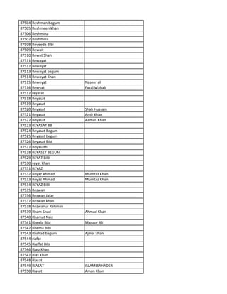 87504 Reshman begum
87505 Reshmeen khan
87506 Reshmina
87507 Reshmina
87508 Reveeda BIbi
87509 Rewait
87510 Rewat Shah
87511 Rewayat
87512 Rewayat
87513 Rewayat begum
87514 Rewayat Khan
87515 Reweyat Naseer ali
87516 Rewyat Fazal Wahab
87517 reyafat
87518 Reyasat
87519 Reyasat
87520 Reyasat Shah Hussain
87521 Reyasat Amir Khan
87522 Reyasat Aaman Khan
87523 REYASAT BB
87524 Reyasat Begum
87525 Reyasat begum
87526 Reyasat Bibi
87527 Reyasath
87528 REYASET BEGUM
87529 REYAT BIBI
87530 reyat khan
87531 REYAZ
87532 Reyaz Ahmad Mumtaz Khan
87533 Reyaz Ahmad Mumtaz Khan
87534 REYAZ BIBI
87535 Rezwan
87536 Rezwan Jafar
87537 Rezwan khan
87538 Rezwanur Rahman
87539 Rham Shad Ahmad Khan
87540 Rhamat Naiz
87541 Rheela Bibi Manzor Ali
87542 Rhema BIbi
87543 Rhshad bagum Ajmal khan
87544 riafat
87545 Riaffat Bibi
87546 Riaiz Khan
87547 Rias Khan
87548 Riasat
87549 RIASAT ISLAM BAHADER
87550 Riasat Aman Khan
 