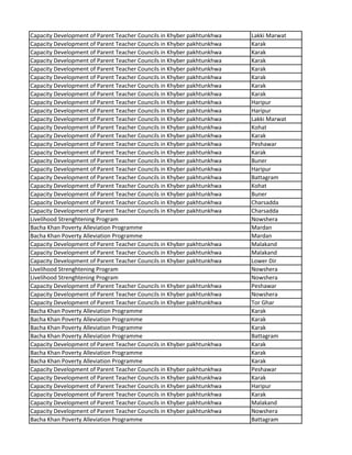 Capacity Development of Parent Teacher Councils in Khyber pakhtunkhwa Lakki Marwat
Capacity Development of Parent Teacher Councils in Khyber pakhtunkhwa Karak
Capacity Development of Parent Teacher Councils in Khyber pakhtunkhwa Karak
Capacity Development of Parent Teacher Councils in Khyber pakhtunkhwa Karak
Capacity Development of Parent Teacher Councils in Khyber pakhtunkhwa Karak
Capacity Development of Parent Teacher Councils in Khyber pakhtunkhwa Karak
Capacity Development of Parent Teacher Councils in Khyber pakhtunkhwa Karak
Capacity Development of Parent Teacher Councils in Khyber pakhtunkhwa Karak
Capacity Development of Parent Teacher Councils in Khyber pakhtunkhwa Haripur
Capacity Development of Parent Teacher Councils in Khyber pakhtunkhwa Haripur
Capacity Development of Parent Teacher Councils in Khyber pakhtunkhwa Lakki Marwat
Capacity Development of Parent Teacher Councils in Khyber pakhtunkhwa Kohat
Capacity Development of Parent Teacher Councils in Khyber pakhtunkhwa Karak
Capacity Development of Parent Teacher Councils in Khyber pakhtunkhwa Peshawar
Capacity Development of Parent Teacher Councils in Khyber pakhtunkhwa Karak
Capacity Development of Parent Teacher Councils in Khyber pakhtunkhwa Buner
Capacity Development of Parent Teacher Councils in Khyber pakhtunkhwa Haripur
Capacity Development of Parent Teacher Councils in Khyber pakhtunkhwa Battagram
Capacity Development of Parent Teacher Councils in Khyber pakhtunkhwa Kohat
Capacity Development of Parent Teacher Councils in Khyber pakhtunkhwa Buner
Capacity Development of Parent Teacher Councils in Khyber pakhtunkhwa Charsadda
Capacity Development of Parent Teacher Councils in Khyber pakhtunkhwa Charsadda
Livelihood Strenghtening Program Nowshera
Bacha Khan Poverty Alleviation Programme Mardan
Bacha Khan Poverty Alleviation Programme Mardan
Capacity Development of Parent Teacher Councils in Khyber pakhtunkhwa Malakand
Capacity Development of Parent Teacher Councils in Khyber pakhtunkhwa Malakand
Capacity Development of Parent Teacher Councils in Khyber pakhtunkhwa Lower Dir
Livelihood Strenghtening Program Nowshera
Livelihood Strenghtening Program Nowshera
Capacity Development of Parent Teacher Councils in Khyber pakhtunkhwa Peshawar
Capacity Development of Parent Teacher Councils in Khyber pakhtunkhwa Nowshera
Capacity Development of Parent Teacher Councils in Khyber pakhtunkhwa Tor Ghar
Bacha Khan Poverty Alleviation Programme Karak
Bacha Khan Poverty Alleviation Programme Karak
Bacha Khan Poverty Alleviation Programme Karak
Bacha Khan Poverty Alleviation Programme Battagram
Capacity Development of Parent Teacher Councils in Khyber pakhtunkhwa Karak
Bacha Khan Poverty Alleviation Programme Karak
Bacha Khan Poverty Alleviation Programme Karak
Capacity Development of Parent Teacher Councils in Khyber pakhtunkhwa Peshawar
Capacity Development of Parent Teacher Councils in Khyber pakhtunkhwa Karak
Capacity Development of Parent Teacher Councils in Khyber pakhtunkhwa Haripur
Capacity Development of Parent Teacher Councils in Khyber pakhtunkhwa Karak
Capacity Development of Parent Teacher Councils in Khyber pakhtunkhwa Malakand
Capacity Development of Parent Teacher Councils in Khyber pakhtunkhwa Nowshera
Bacha Khan Poverty Alleviation Programme Battagram
 