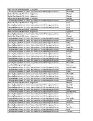 Bacha Khan Poverty Alleviation Programme Mardan
Capacity Development of Parent Teacher Councils in Khyber pakhtunkhwa Charsadda
Bacha Khan Poverty Alleviation Programme Mardan
Bacha Khan Poverty Alleviation Programme Mardan
Bacha Khan Poverty Alleviation Programme Mardan
Capacity Development of Parent Teacher Councils in Khyber pakhtunkhwa Charsadda
Bacha Khan Poverty Alleviation Programme Karak
Capacity Development of Parent Teacher Councils in Khyber pakhtunkhwa Karak
Capacity Development of Parent Teacher Councils in Khyber pakhtunkhwa Karak
Bacha Khan Poverty Alleviation Programme Karak
Bacha Khan Poverty Alleviation Programme Upper Dir
Capacity Development of Parent Teacher Councils in Khyber pakhtunkhwa Karak
Bacha Khan Poverty Alleviation Programme Mardan
Capacity Development of Parent Teacher Councils in Khyber pakhtunkhwa Malakand
Capacity Development of Parent Teacher Councils in Khyber pakhtunkhwa Charsadda
Capacity Development of Parent Teacher Councils in Khyber pakhtunkhwa Kohat
Capacity Development of Parent Teacher Councils in Khyber pakhtunkhwa Karak
Capacity Development of Parent Teacher Councils in Khyber pakhtunkhwa Lower Dir
Capacity Development of Parent Teacher Councils in Khyber pakhtunkhwa Nowshera
Capacity Development of Parent Teacher Councils in Khyber pakhtunkhwa Nowshera
Capacity Development of Parent Teacher Councils in Khyber pakhtunkhwa Buner
Capacity Development of Parent Teacher Councils in Khyber pakhtunkhwa Haripur
Capacity Development of Parent Teacher Councils in Khyber pakhtunkhwa Haripur
Capacity Development of Parent Teacher Councils in Khyber pakhtunkhwa Lower Dir
Capacity Development of Parent Teacher Councils in Khyber pakhtunkhwa Charsadda
Livelihood Strenghtening Program Peshawar
Capacity Development of Parent Teacher Councils in Khyber pakhtunkhwa Lakki Marwat
Capacity Development of Parent Teacher Councils in Khyber pakhtunkhwa Haripur
Capacity Development of Parent Teacher Councils in Khyber pakhtunkhwa Buner
Capacity Development of Parent Teacher Councils in Khyber pakhtunkhwa Charsadda
Capacity Development of Parent Teacher Councils in Khyber pakhtunkhwa Peshawar
Capacity Development of Parent Teacher Councils in Khyber pakhtunkhwa Charsadda
Capacity Development of Parent Teacher Councils in Khyber pakhtunkhwa Nowshera
Bacha Khan Poverty Alleviation Programme Mardan
Capacity Development of Parent Teacher Councils in Khyber pakhtunkhwa Lower Dir
Capacity Development of Parent Teacher Councils in Khyber pakhtunkhwa Malakand
Capacity Development of Parent Teacher Councils in Khyber pakhtunkhwa Buner
Capacity Development of Parent Teacher Councils in Khyber pakhtunkhwa Lakki Marwat
Capacity Development of Parent Teacher Councils in Khyber pakhtunkhwa Peshawar
Capacity Development of Parent Teacher Councils in Khyber pakhtunkhwa Buner
Capacity Development of Parent Teacher Councils in Khyber pakhtunkhwa Charsadda
Capacity Development of Parent Teacher Councils in Khyber pakhtunkhwa Tor Ghar
Capacity Development of Parent Teacher Councils in Khyber pakhtunkhwa Lower Dir
Capacity Development of Parent Teacher Councils in Khyber pakhtunkhwa Karak
Capacity Development of Parent Teacher Councils in Khyber pakhtunkhwa Nowshera
Capacity Development of Parent Teacher Councils in Khyber pakhtunkhwa Karak
Capacity Development of Parent Teacher Councils in Khyber pakhtunkhwa Tor Ghar
 