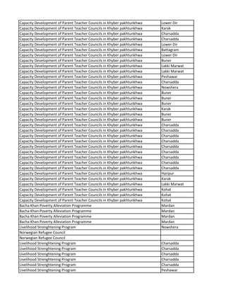 Capacity Development of Parent Teacher Councils in Khyber pakhtunkhwa Lower Dir
Capacity Development of Parent Teacher Councils in Khyber pakhtunkhwa Karak
Capacity Development of Parent Teacher Councils in Khyber pakhtunkhwa Charsadda
Capacity Development of Parent Teacher Councils in Khyber pakhtunkhwa Charsadda
Capacity Development of Parent Teacher Councils in Khyber pakhtunkhwa Lower Dir
Capacity Development of Parent Teacher Councils in Khyber pakhtunkhwa Battagram
Capacity Development of Parent Teacher Councils in Khyber pakhtunkhwa Lower Dir
Capacity Development of Parent Teacher Councils in Khyber pakhtunkhwa Buner
Capacity Development of Parent Teacher Councils in Khyber pakhtunkhwa Lakki Marwat
Capacity Development of Parent Teacher Councils in Khyber pakhtunkhwa Lakki Marwat
Capacity Development of Parent Teacher Councils in Khyber pakhtunkhwa Peshawar
Capacity Development of Parent Teacher Councils in Khyber pakhtunkhwa Charsadda
Capacity Development of Parent Teacher Councils in Khyber pakhtunkhwa Nowshera
Capacity Development of Parent Teacher Councils in Khyber pakhtunkhwa Buner
Capacity Development of Parent Teacher Councils in Khyber pakhtunkhwa Buner
Capacity Development of Parent Teacher Councils in Khyber pakhtunkhwa Buner
Capacity Development of Parent Teacher Councils in Khyber pakhtunkhwa Karak
Capacity Development of Parent Teacher Councils in Khyber pakhtunkhwa Buner
Capacity Development of Parent Teacher Councils in Khyber pakhtunkhwa Buner
Capacity Development of Parent Teacher Councils in Khyber pakhtunkhwa Charsadda
Capacity Development of Parent Teacher Councils in Khyber pakhtunkhwa Charsadda
Capacity Development of Parent Teacher Councils in Khyber pakhtunkhwa Charsadda
Capacity Development of Parent Teacher Councils in Khyber pakhtunkhwa Charsadda
Capacity Development of Parent Teacher Councils in Khyber pakhtunkhwa Charsadda
Capacity Development of Parent Teacher Councils in Khyber pakhtunkhwa Charsadda
Capacity Development of Parent Teacher Councils in Khyber pakhtunkhwa Charsadda
Capacity Development of Parent Teacher Councils in Khyber pakhtunkhwa Charsadda
Capacity Development of Parent Teacher Councils in Khyber pakhtunkhwa Charsadda
Capacity Development of Parent Teacher Councils in Khyber pakhtunkhwa Haripur
Capacity Development of Parent Teacher Councils in Khyber pakhtunkhwa Karak
Capacity Development of Parent Teacher Councils in Khyber pakhtunkhwa Lakki Marwat
Capacity Development of Parent Teacher Councils in Khyber pakhtunkhwa Kohat
Capacity Development of Parent Teacher Councils in Khyber pakhtunkhwa Kohat
Capacity Development of Parent Teacher Councils in Khyber pakhtunkhwa Kohat
Bacha Khan Poverty Alleviation Programme Mardan
Bacha Khan Poverty Alleviation Programme Mardan
Bacha Khan Poverty Alleviation Programme Mardan
Bacha Khan Poverty Alleviation Programme Mardan
Livelihood Strenghtening Program Nowshera
Norwegian Refugee Council
Norwegian Refugee Council
Livelihood Strenghtening Program Charsadda
Livelihood Strenghtening Program Charsadda
Livelihood Strenghtening Program Charsadda
Livelihood Strenghtening Program Charsadda
Livelihood Strenghtening Program Charsadda
Livelihood Strenghtening Program Peshawar
 