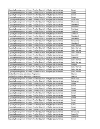 Capacity Development of Parent Teacher Councils in Khyber pakhtunkhwa Buner
Capacity Development of Parent Teacher Councils in Khyber pakhtunkhwa Buner
Capacity Development of Parent Teacher Councils in Khyber pakhtunkhwa Buner
Capacity Development of Parent Teacher Councils in Khyber pakhtunkhwa Buner
Capacity Development of Parent Teacher Councils in Khyber pakhtunkhwa Charsadda
Capacity Development of Parent Teacher Councils in Khyber pakhtunkhwa Charsadda
Capacity Development of Parent Teacher Councils in Khyber pakhtunkhwa Malakand
Capacity Development of Parent Teacher Councils in Khyber pakhtunkhwa Peshawar
Capacity Development of Parent Teacher Councils in Khyber pakhtunkhwa Peshawar
Capacity Development of Parent Teacher Councils in Khyber pakhtunkhwa Tor Ghar
Capacity Development of Parent Teacher Councils in Khyber pakhtunkhwa Tor Ghar
Capacity Development of Parent Teacher Councils in Khyber pakhtunkhwa Malakand
Capacity Development of Parent Teacher Councils in Khyber pakhtunkhwa Malakand
Capacity Development of Parent Teacher Councils in Khyber pakhtunkhwa Nowshera
Capacity Development of Parent Teacher Councils in Khyber pakhtunkhwa Malakand
Capacity Development of Parent Teacher Councils in Khyber pakhtunkhwa Lakki Marwat
Capacity Development of Parent Teacher Councils in Khyber pakhtunkhwa Lakki Marwat
Capacity Development of Parent Teacher Councils in Khyber pakhtunkhwa Lakki Marwat
Capacity Development of Parent Teacher Councils in Khyber pakhtunkhwa Lakki Marwat
Capacity Development of Parent Teacher Councils in Khyber pakhtunkhwa Lower Dir
Capacity Development of Parent Teacher Councils in Khyber pakhtunkhwa Lower Dir
Capacity Development of Parent Teacher Councils in Khyber pakhtunkhwa Lakki Marwat
Capacity Development of Parent Teacher Councils in Khyber pakhtunkhwa Lakki Marwat
Capacity Development of Parent Teacher Councils in Khyber pakhtunkhwa Haripur
Capacity Development of Parent Teacher Councils in Khyber pakhtunkhwa Lakki Marwat
Capacity Development of Parent Teacher Councils in Khyber pakhtunkhwa Lakki Marwat
Capacity Development of Parent Teacher Councils in Khyber pakhtunkhwa Lakki Marwat
Bacha Khan Poverty Alleviation Programme Mardan
Bacha Khan Poverty Alleviation Programme Mardan
Capacity Development of Parent Teacher Councils in Khyber pakhtunkhwa Charsadda
Capacity Development of Parent Teacher Councils in Khyber pakhtunkhwa Battagram
Capacity Development of Parent Teacher Councils in Khyber pakhtunkhwa Buner
Capacity Development of Parent Teacher Councils in Khyber pakhtunkhwa Buner
Capacity Development of Parent Teacher Councils in Khyber pakhtunkhwa Buner
Capacity Development of Parent Teacher Councils in Khyber pakhtunkhwa Buner
Capacity Development of Parent Teacher Councils in Khyber pakhtunkhwa Buner
Capacity Development of Parent Teacher Councils in Khyber pakhtunkhwa Buner
Capacity Development of Parent Teacher Councils in Khyber pakhtunkhwa Buner
Capacity Development of Parent Teacher Councils in Khyber pakhtunkhwa Buner
Capacity Development of Parent Teacher Councils in Khyber pakhtunkhwa Karak
Capacity Development of Parent Teacher Councils in Khyber pakhtunkhwa Karak
Capacity Development of Parent Teacher Councils in Khyber pakhtunkhwa Buner
Capacity Development of Parent Teacher Councils in Khyber pakhtunkhwa Buner
Capacity Development of Parent Teacher Councils in Khyber pakhtunkhwa Nowshera
Capacity Development of Parent Teacher Councils in Khyber pakhtunkhwa Lower Dir
Capacity Development of Parent Teacher Councils in Khyber pakhtunkhwa Lower Dir
Capacity Development of Parent Teacher Councils in Khyber pakhtunkhwa Buner
 