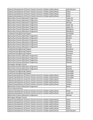 Capacity Development of Parent Teacher Councils in Khyber pakhtunkhwa Lakki Marwat
Capacity Development of Parent Teacher Councils in Khyber pakhtunkhwa Kohat
Capacity Development of Parent Teacher Councils in Khyber pakhtunkhwa Kohat
Capacity Development of Parent Teacher Councils in Khyber pakhtunkhwa Kohat
Bacha Khan Poverty Alleviation Programme Upper Dir
Bacha Khan Poverty Alleviation Programme Upper Dir
Bacha Khan Poverty Alleviation Programme Mardan
Bacha Khan Poverty Alleviation Programme Upper Dir
Bacha Khan Poverty Alleviation Programme Upper Dir
Bacha Khan Poverty Alleviation Programme Battagram
Bacha Khan Poverty Alleviation Programme Battagram
Livelihood Strenghtening Program Charsadda
Bacha Khan Poverty Alleviation Programme Mardan
Bacha Khan Poverty Alleviation Programme Mardan
Bacha Khan Poverty Alleviation Programme Karak
Bacha Khan Poverty Alleviation Programme Karak
Bacha Khan Poverty Alleviation Programme Mardan
Bacha Khan Poverty Alleviation Programme Mardan
Livelihood Strenghtening Program Nowshera
Livelihood Strenghtening Program Peshawar
Livelihood Strenghtening Program Peshawar
Bacha Khan Poverty Alleviation Programme Mardan
Bacha Khan Poverty Alleviation Programme Mardan
Bacha Khan Poverty Alleviation Programme Mardan
Bacha Khan Poverty Alleviation Programme Mardan
Norwegian Refugee Council
Bacha Khan Poverty Alleviation Programme Mardan
Bacha Khan Poverty Alleviation Programme Mardan
Livelihood Strenghtening Program Charsadda
Livelihood Strenghtening Program Charsadda
Capacity Development of Parent Teacher Councils in Khyber pakhtunkhwa Charsadda
Capacity Development of Parent Teacher Councils in Khyber pakhtunkhwa Charsadda
Capacity Development of Parent Teacher Councils in Khyber pakhtunkhwa Haripur
Capacity Development of Parent Teacher Councils in Khyber pakhtunkhwa Haripur
Capacity Development of Parent Teacher Councils in Khyber pakhtunkhwa Haripur
Bacha Khan Poverty Alleviation Programme Karak
Church World Service
Capacity Development of Parent Teacher Councils in Khyber pakhtunkhwa Kohat
Capacity Development of Parent Teacher Councils in Khyber pakhtunkhwa Lower Dir
Bacha Khan Poverty Alleviation Programme Mardan
Norwegian Refugee Council
Capacity Development of Parent Teacher Councils in Khyber pakhtunkhwa Kohat
Capacity Development of Parent Teacher Councils in Khyber pakhtunkhwa Kohat
Capacity Development of Parent Teacher Councils in Khyber pakhtunkhwa Kohat
Capacity Development of Parent Teacher Councils in Khyber pakhtunkhwa Kohat
Capacity Development of Parent Teacher Councils in Khyber pakhtunkhwa Kohat
Capacity Development of Parent Teacher Councils in Khyber pakhtunkhwa Lakki Marwat
 