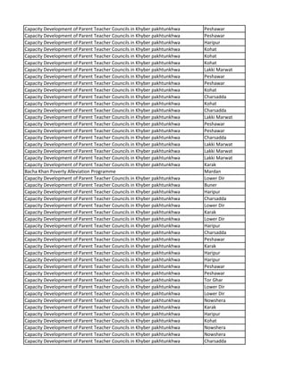 Capacity Development of Parent Teacher Councils in Khyber pakhtunkhwa Peshawar
Capacity Development of Parent Teacher Councils in Khyber pakhtunkhwa Peshawar
Capacity Development of Parent Teacher Councils in Khyber pakhtunkhwa Haripur
Capacity Development of Parent Teacher Councils in Khyber pakhtunkhwa Kohat
Capacity Development of Parent Teacher Councils in Khyber pakhtunkhwa Kohat
Capacity Development of Parent Teacher Councils in Khyber pakhtunkhwa Kohat
Capacity Development of Parent Teacher Councils in Khyber pakhtunkhwa Lakki Marwat
Capacity Development of Parent Teacher Councils in Khyber pakhtunkhwa Peshawar
Capacity Development of Parent Teacher Councils in Khyber pakhtunkhwa Peshawar
Capacity Development of Parent Teacher Councils in Khyber pakhtunkhwa Kohat
Capacity Development of Parent Teacher Councils in Khyber pakhtunkhwa Charsadda
Capacity Development of Parent Teacher Councils in Khyber pakhtunkhwa Kohat
Capacity Development of Parent Teacher Councils in Khyber pakhtunkhwa Charsadda
Capacity Development of Parent Teacher Councils in Khyber pakhtunkhwa Lakki Marwat
Capacity Development of Parent Teacher Councils in Khyber pakhtunkhwa Peshawar
Capacity Development of Parent Teacher Councils in Khyber pakhtunkhwa Peshawar
Capacity Development of Parent Teacher Councils in Khyber pakhtunkhwa Charsadda
Capacity Development of Parent Teacher Councils in Khyber pakhtunkhwa Lakki Marwat
Capacity Development of Parent Teacher Councils in Khyber pakhtunkhwa Lakki Marwat
Capacity Development of Parent Teacher Councils in Khyber pakhtunkhwa Lakki Marwat
Capacity Development of Parent Teacher Councils in Khyber pakhtunkhwa Karak
Bacha Khan Poverty Alleviation Programme Mardan
Capacity Development of Parent Teacher Councils in Khyber pakhtunkhwa Lower Dir
Capacity Development of Parent Teacher Councils in Khyber pakhtunkhwa Buner
Capacity Development of Parent Teacher Councils in Khyber pakhtunkhwa Haripur
Capacity Development of Parent Teacher Councils in Khyber pakhtunkhwa Charsadda
Capacity Development of Parent Teacher Councils in Khyber pakhtunkhwa Lower Dir
Capacity Development of Parent Teacher Councils in Khyber pakhtunkhwa Karak
Capacity Development of Parent Teacher Councils in Khyber pakhtunkhwa Lower Dir
Capacity Development of Parent Teacher Councils in Khyber pakhtunkhwa Haripur
Capacity Development of Parent Teacher Councils in Khyber pakhtunkhwa Charsadda
Capacity Development of Parent Teacher Councils in Khyber pakhtunkhwa Peshawar
Capacity Development of Parent Teacher Councils in Khyber pakhtunkhwa Karak
Capacity Development of Parent Teacher Councils in Khyber pakhtunkhwa Haripur
Capacity Development of Parent Teacher Councils in Khyber pakhtunkhwa Haripur
Capacity Development of Parent Teacher Councils in Khyber pakhtunkhwa Peshawar
Capacity Development of Parent Teacher Councils in Khyber pakhtunkhwa Peshawar
Capacity Development of Parent Teacher Councils in Khyber pakhtunkhwa Tor Ghar
Capacity Development of Parent Teacher Councils in Khyber pakhtunkhwa Lower Dir
Capacity Development of Parent Teacher Councils in Khyber pakhtunkhwa Lower Dir
Capacity Development of Parent Teacher Councils in Khyber pakhtunkhwa Nowshera
Capacity Development of Parent Teacher Councils in Khyber pakhtunkhwa Karak
Capacity Development of Parent Teacher Councils in Khyber pakhtunkhwa Haripur
Capacity Development of Parent Teacher Councils in Khyber pakhtunkhwa Kohat
Capacity Development of Parent Teacher Councils in Khyber pakhtunkhwa Nowshera
Capacity Development of Parent Teacher Councils in Khyber pakhtunkhwa Nowshera
Capacity Development of Parent Teacher Councils in Khyber pakhtunkhwa Charsadda
 